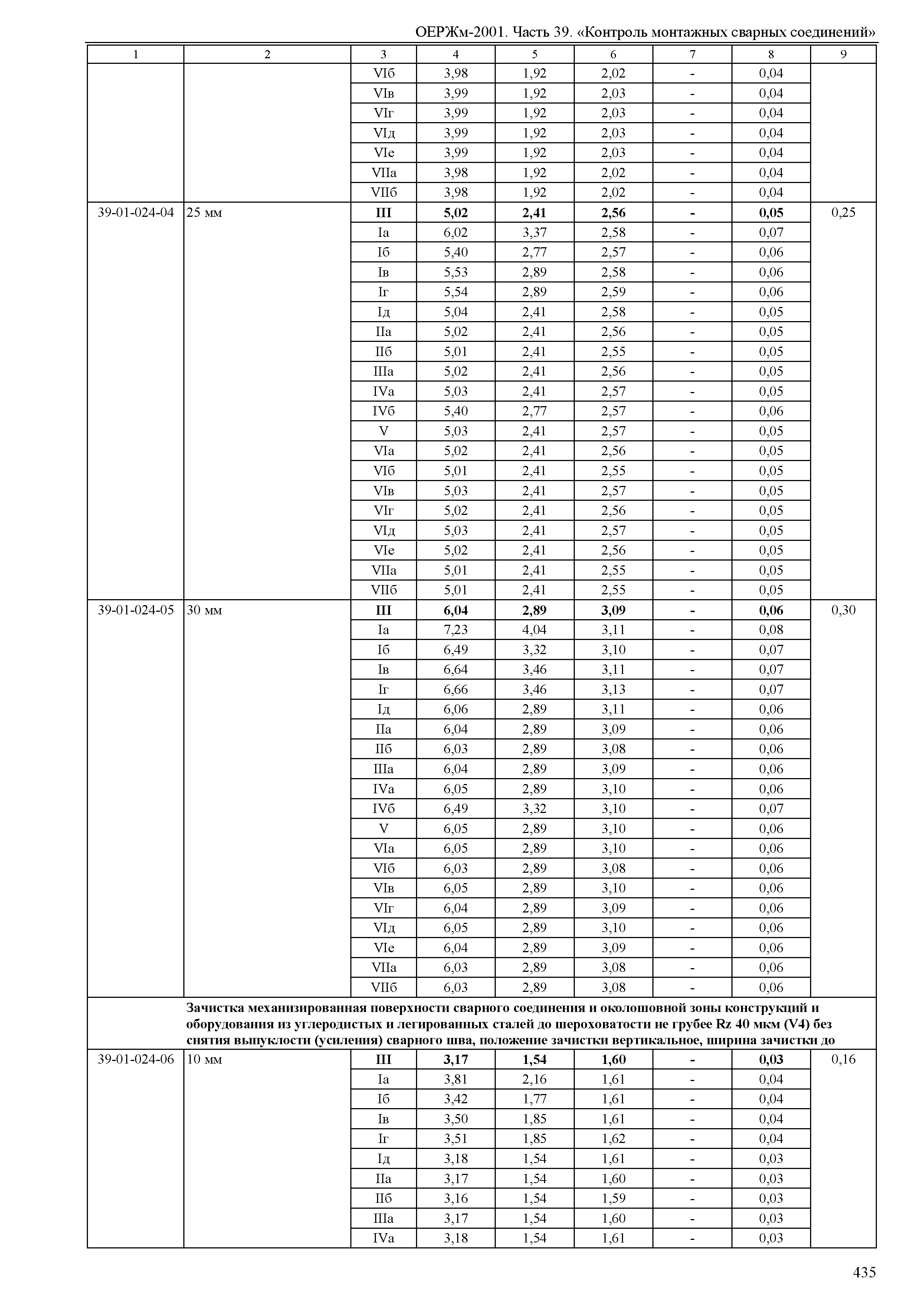 ОЕРЖм 81-03-39-2001