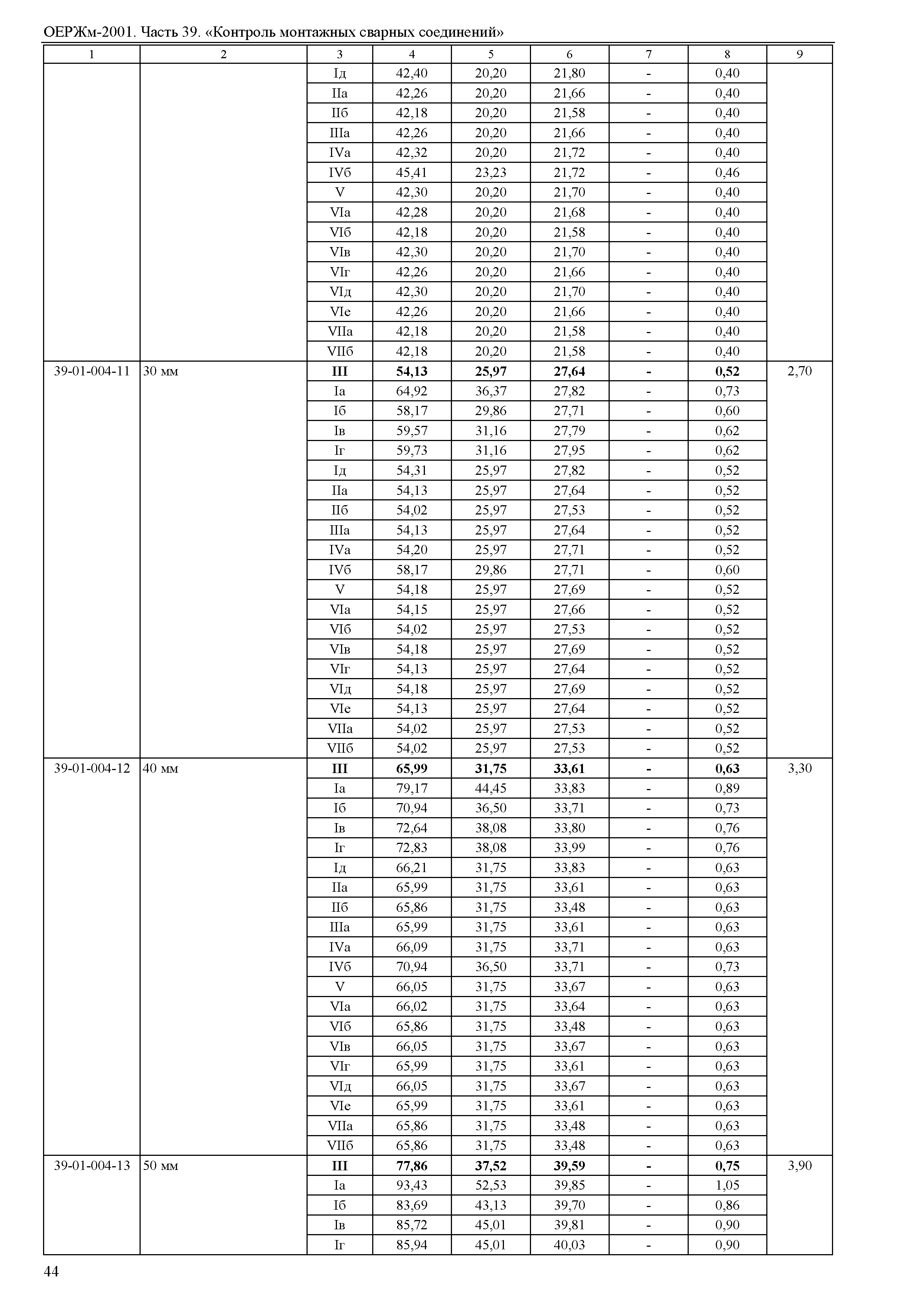 ОЕРЖм 81-03-39-2001