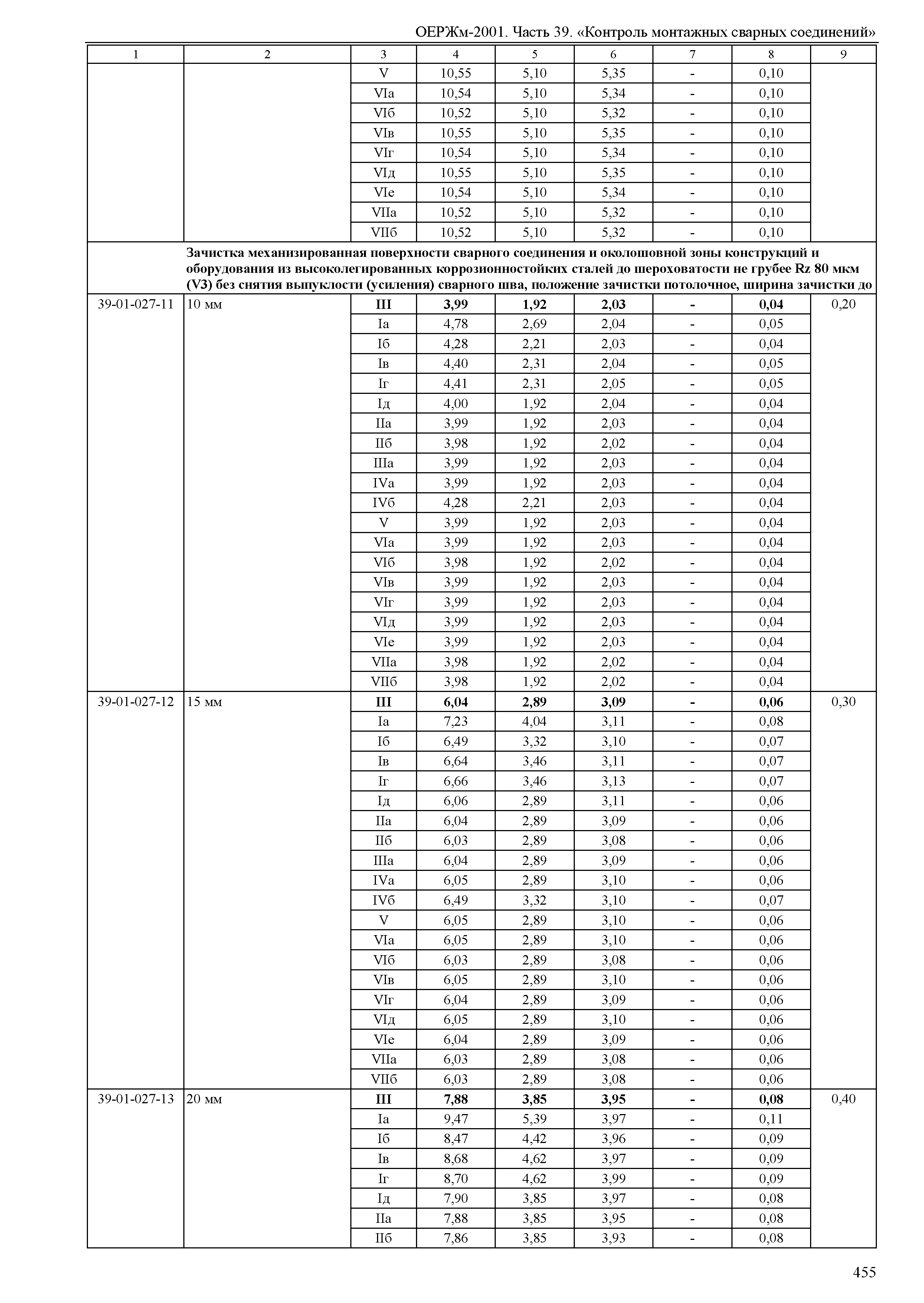 ОЕРЖм 81-03-39-2001