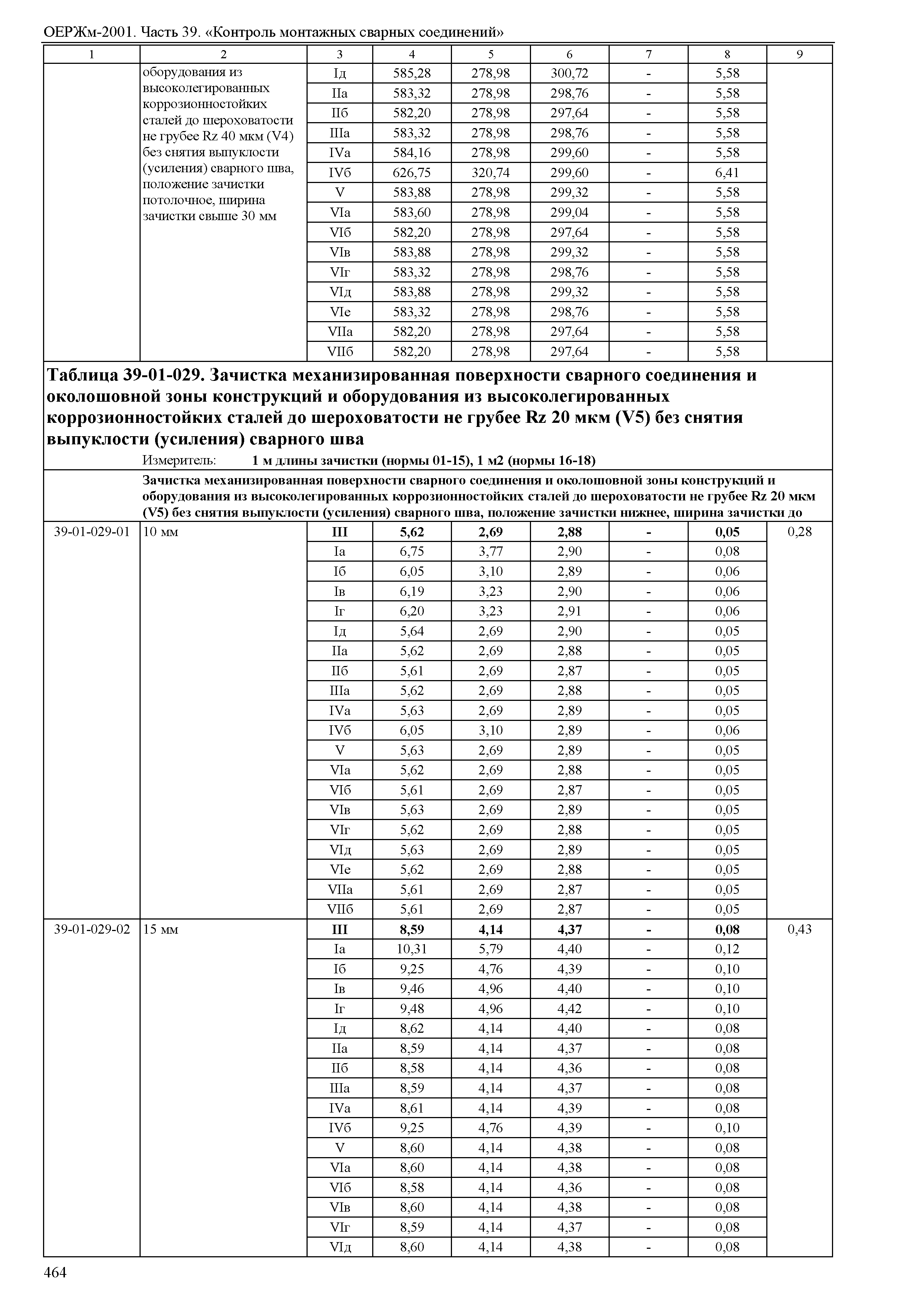 ОЕРЖм 81-03-39-2001