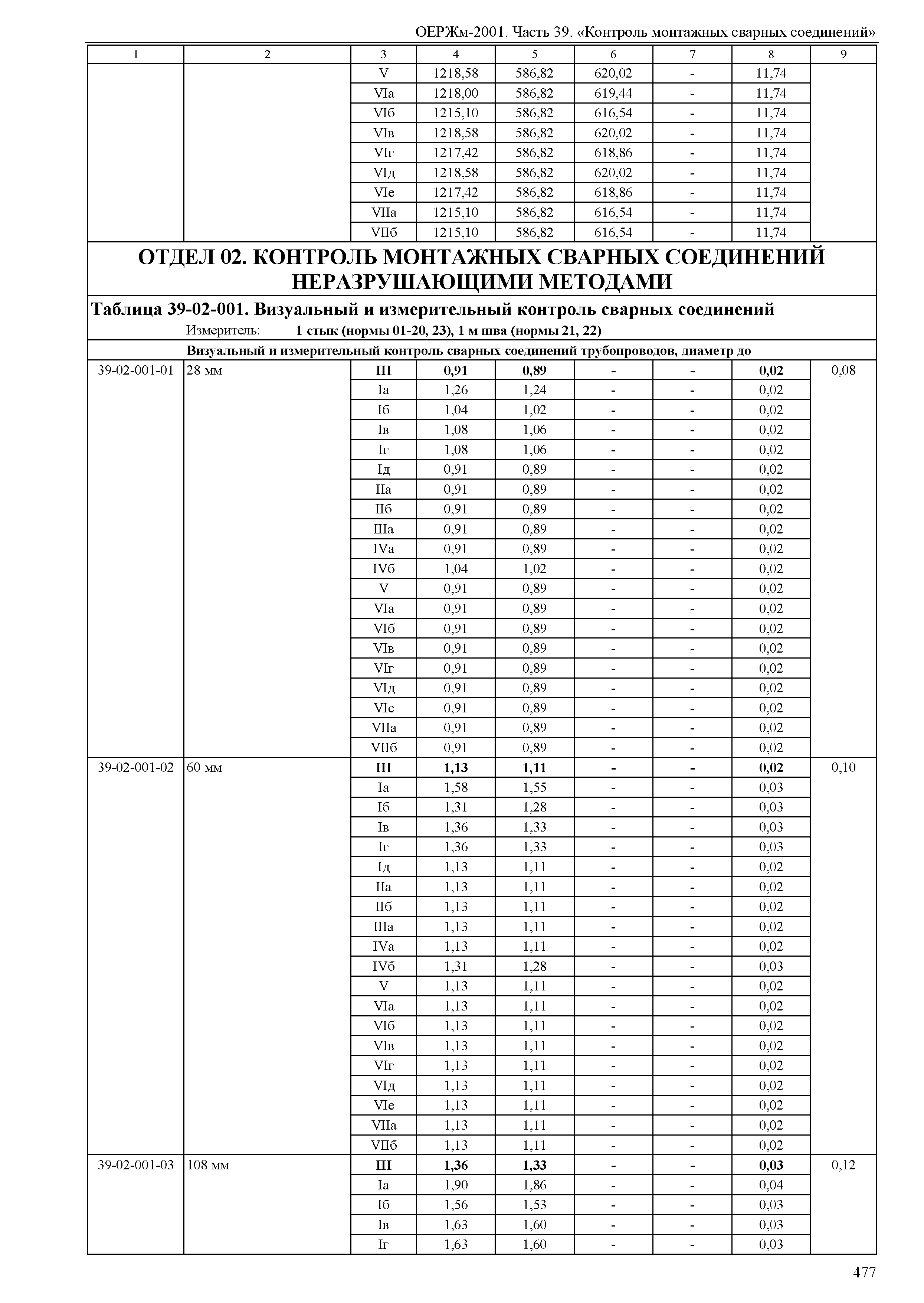 ОЕРЖм 81-03-39-2001