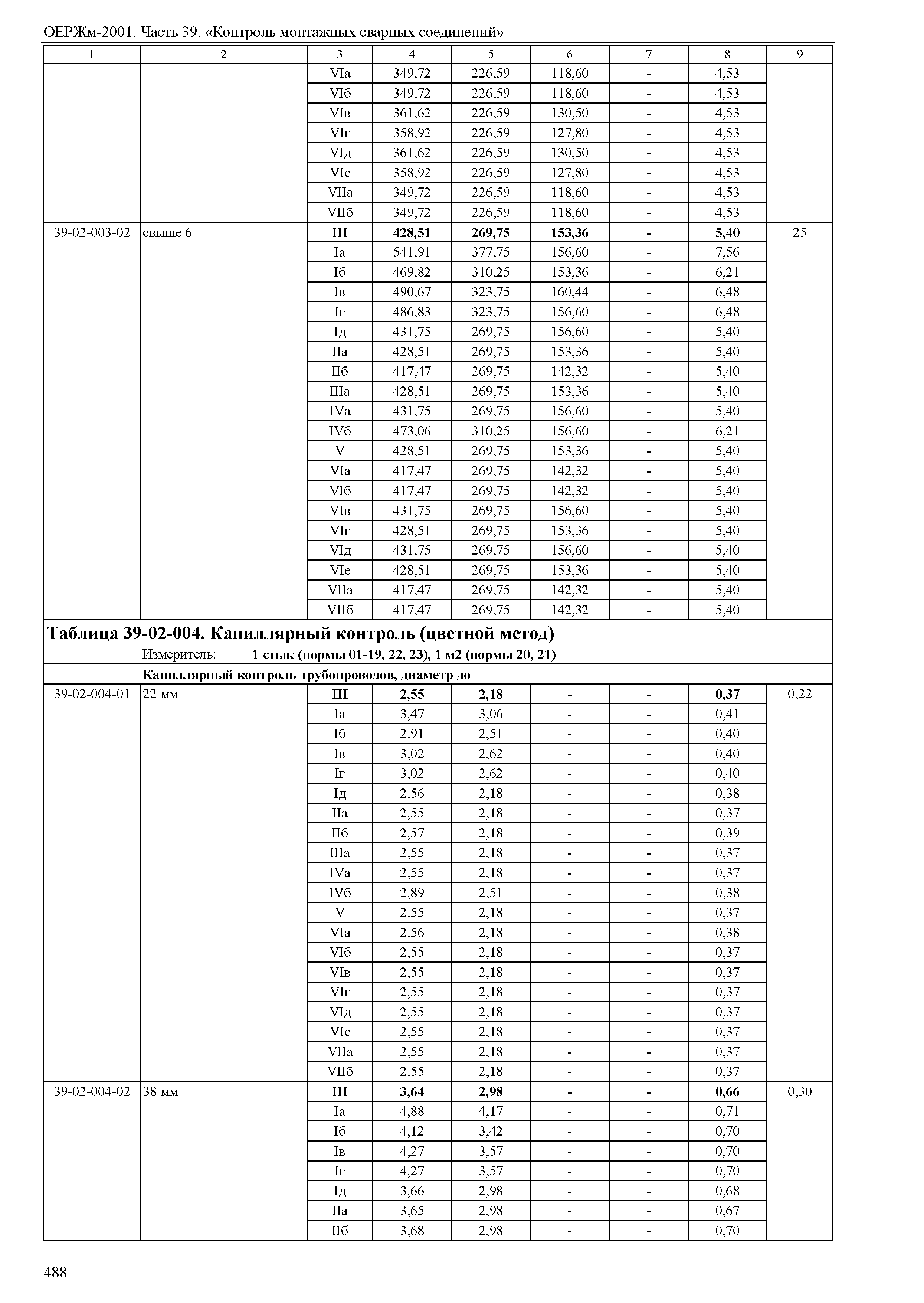 ОЕРЖм 81-03-39-2001