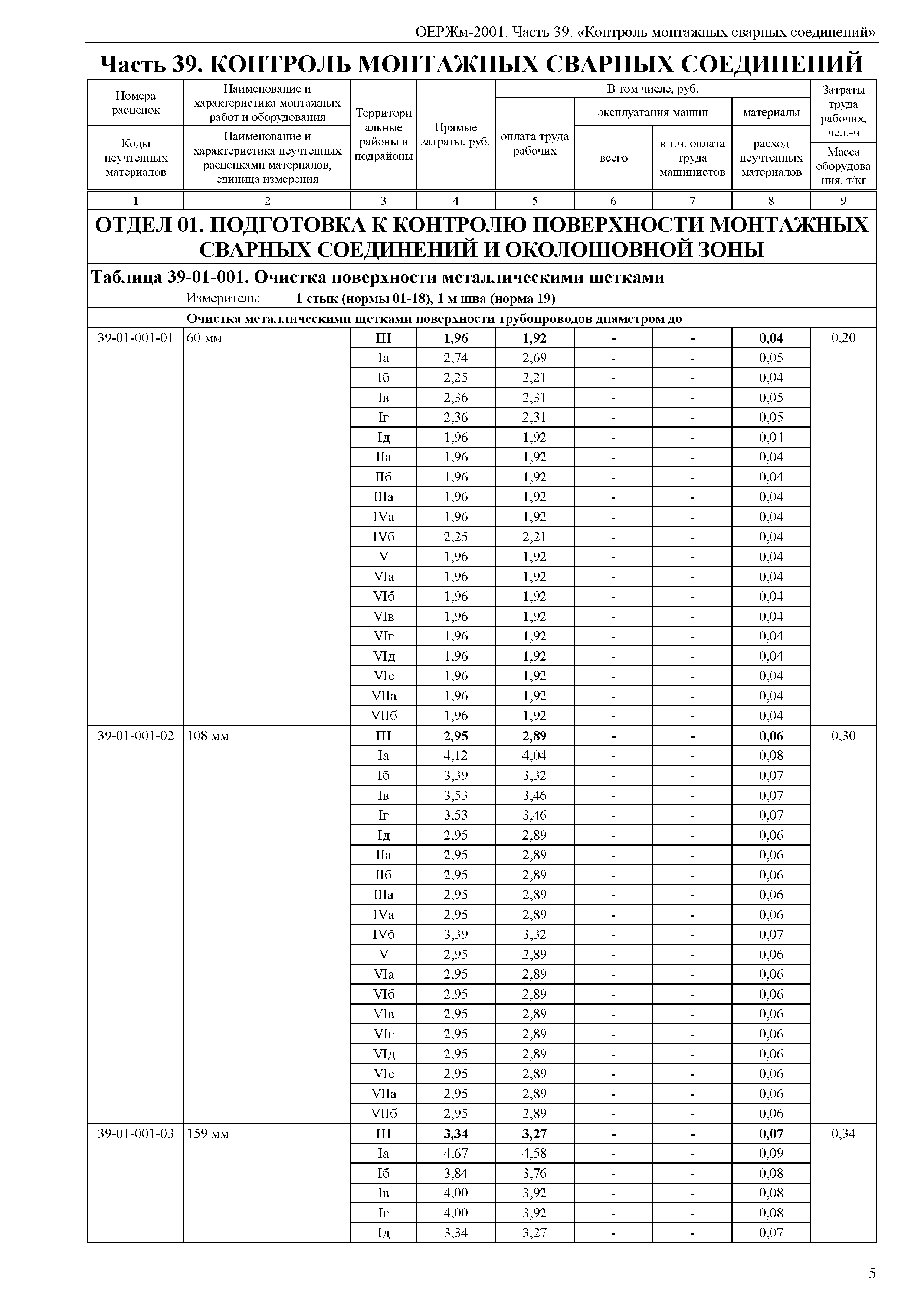 ОЕРЖм 81-03-39-2001