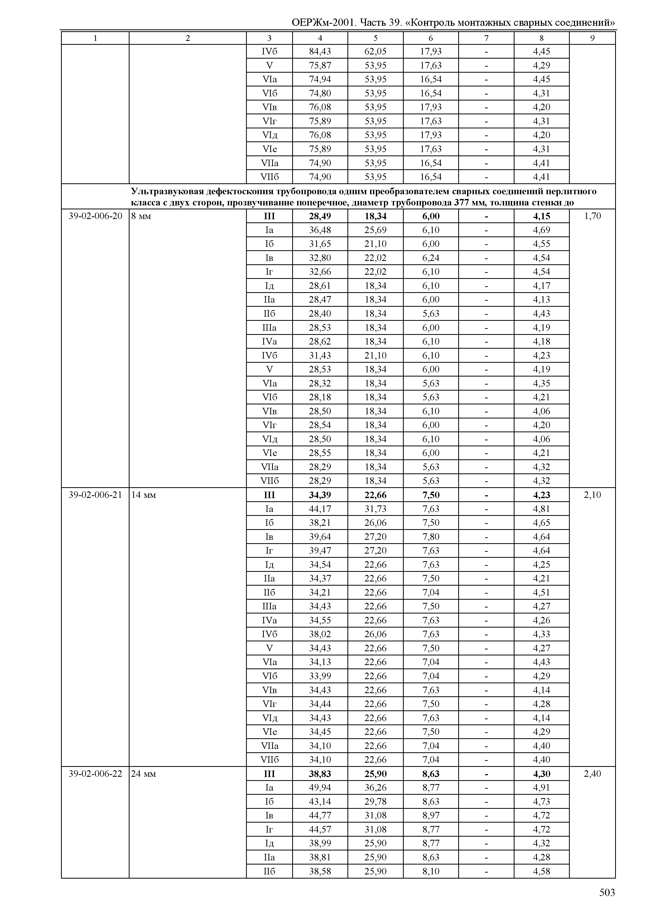 ОЕРЖм 81-03-39-2001