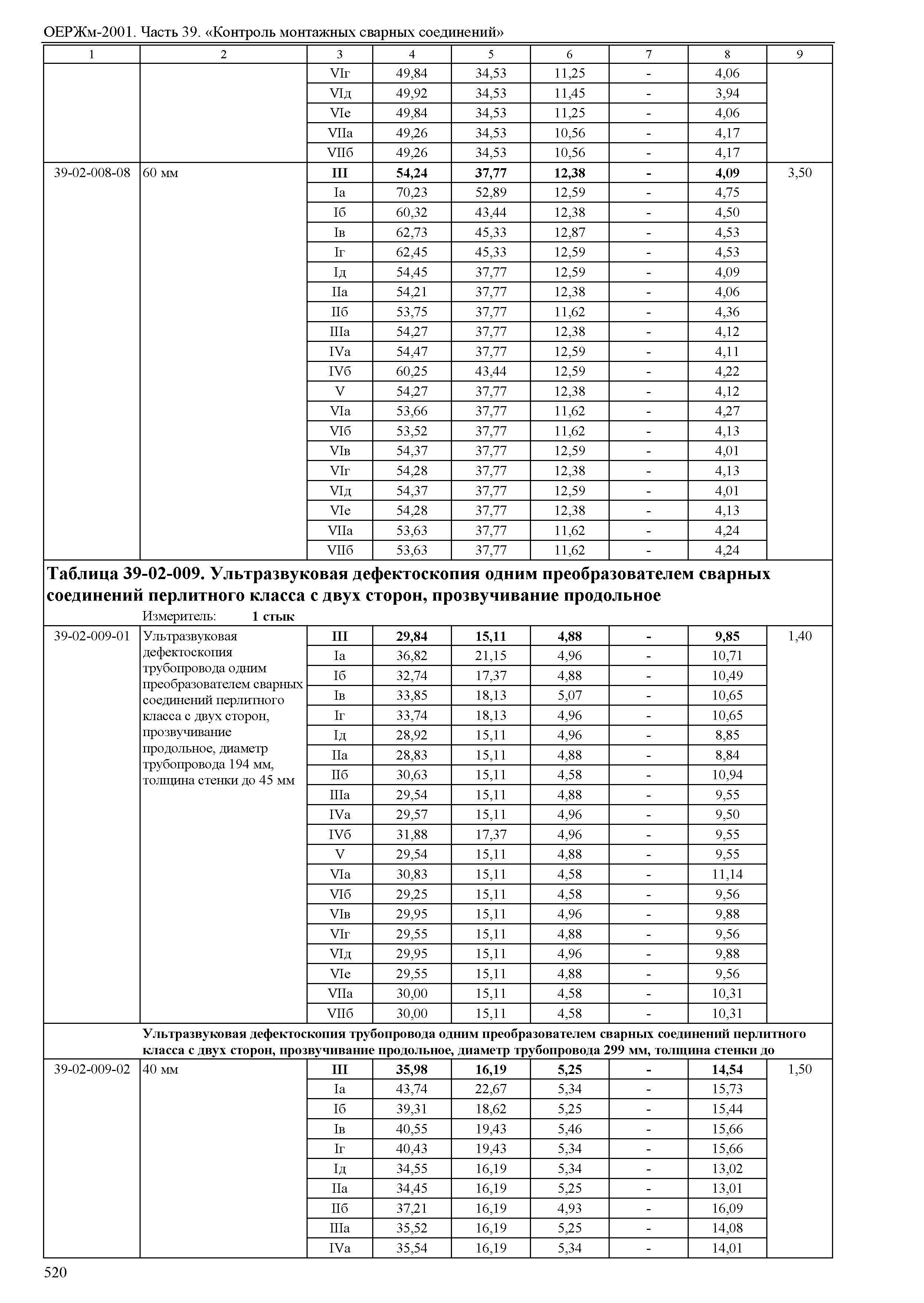 ОЕРЖм 81-03-39-2001