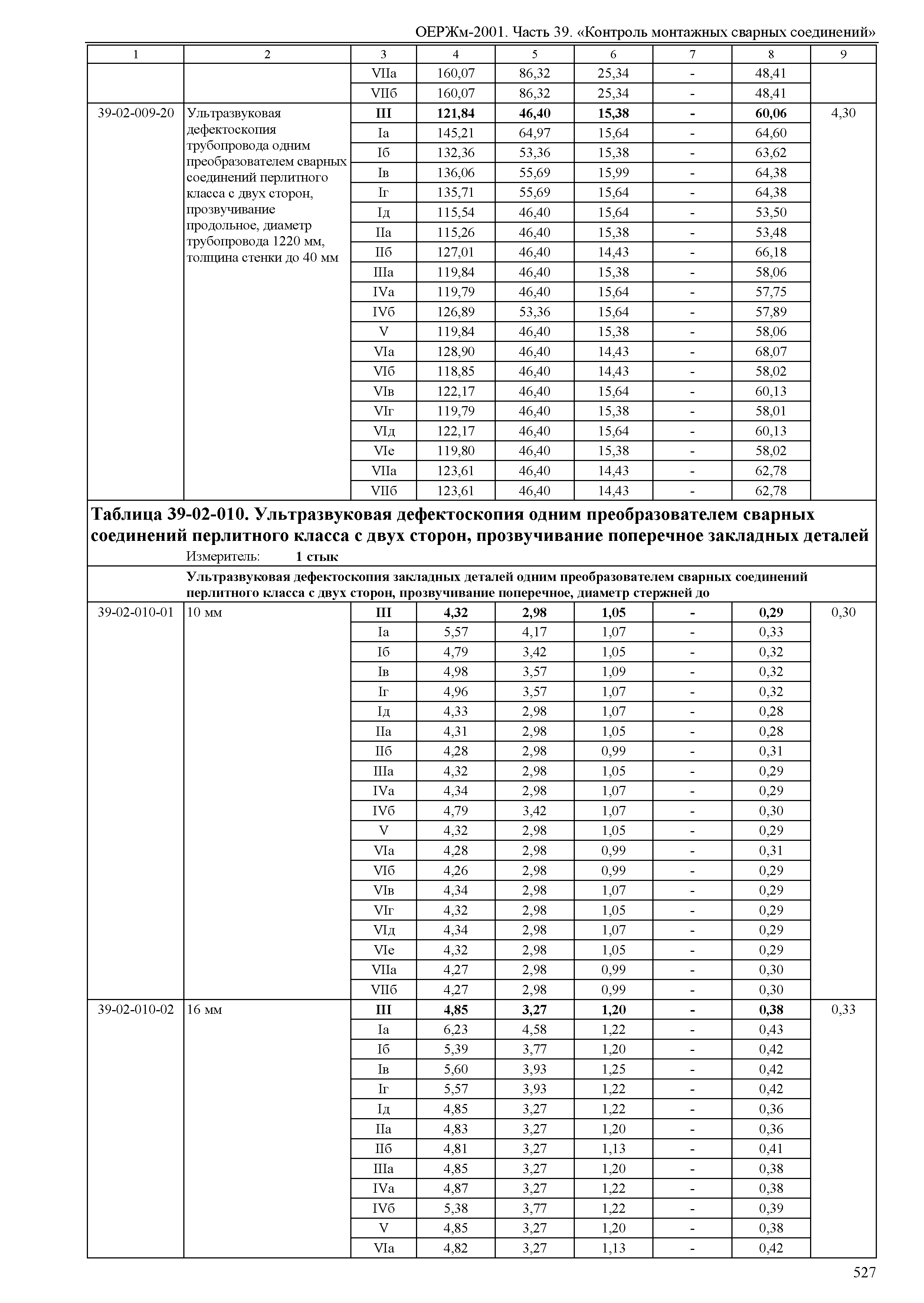 ОЕРЖм 81-03-39-2001