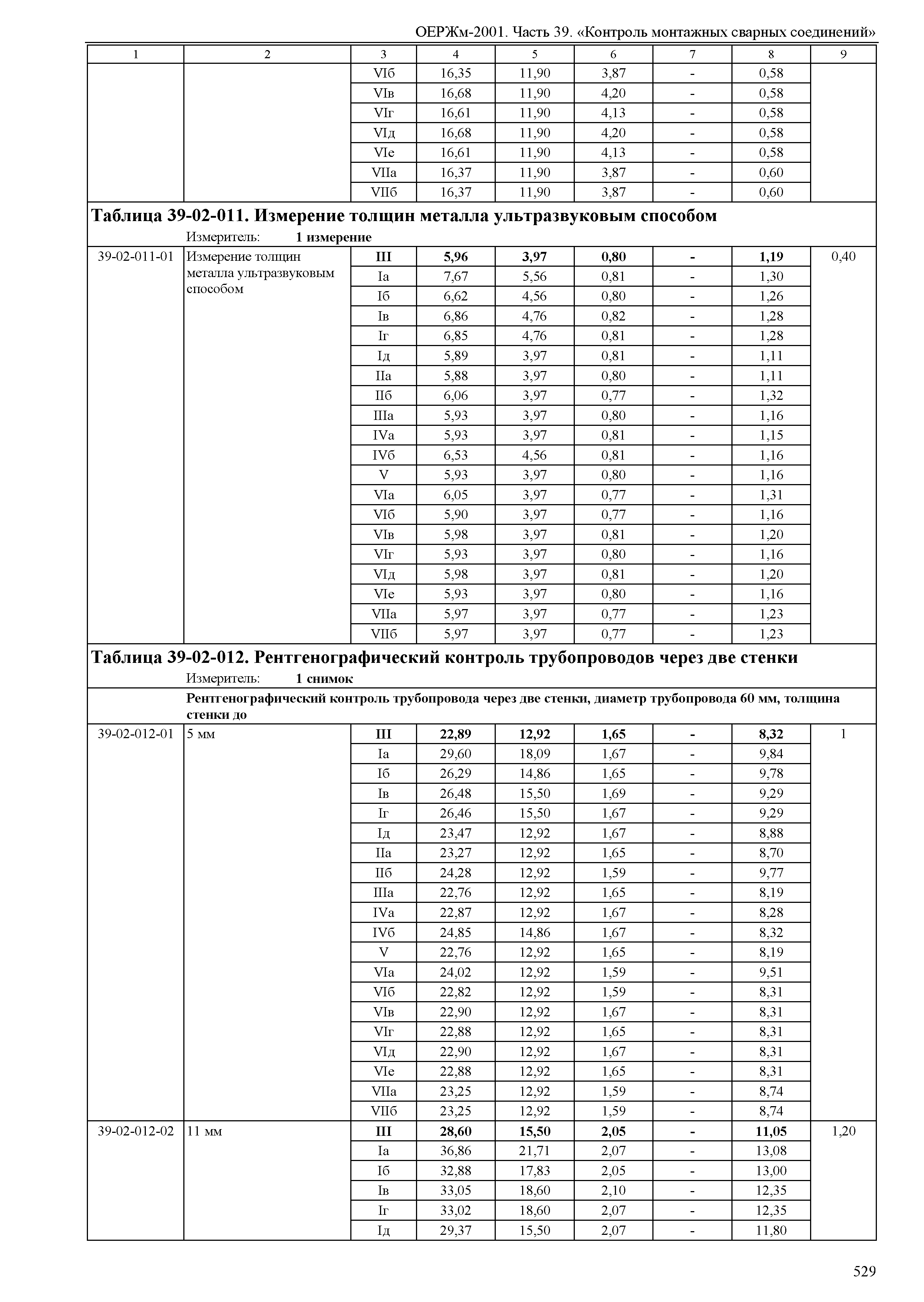 ОЕРЖм 81-03-39-2001