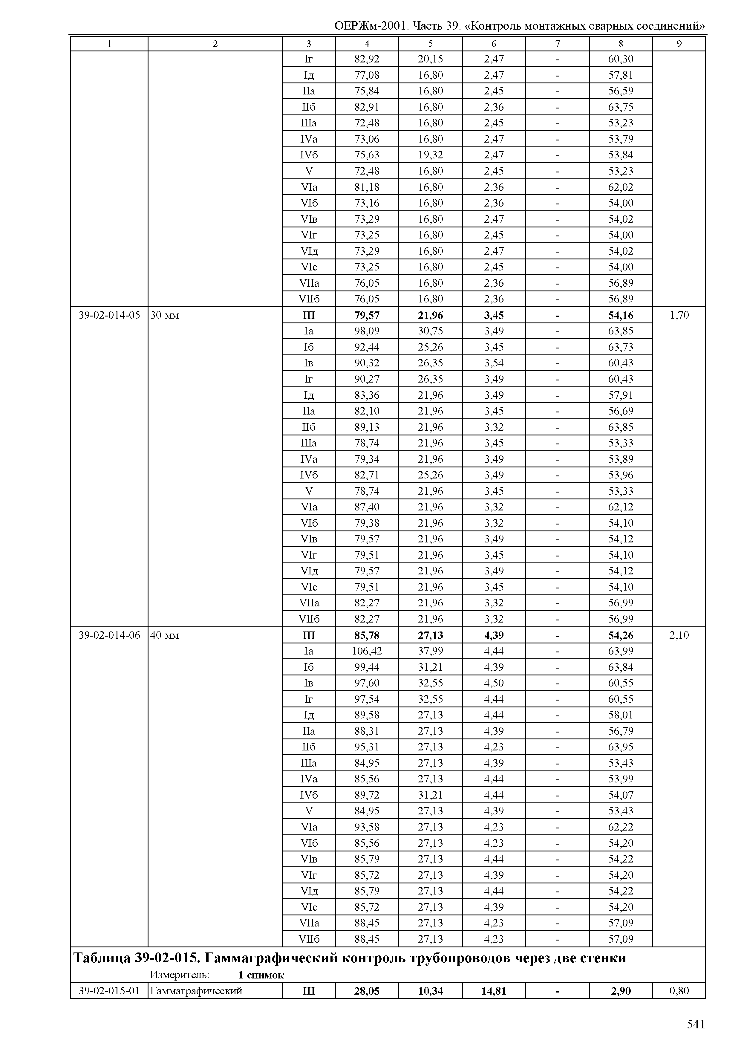 ОЕРЖм 81-03-39-2001