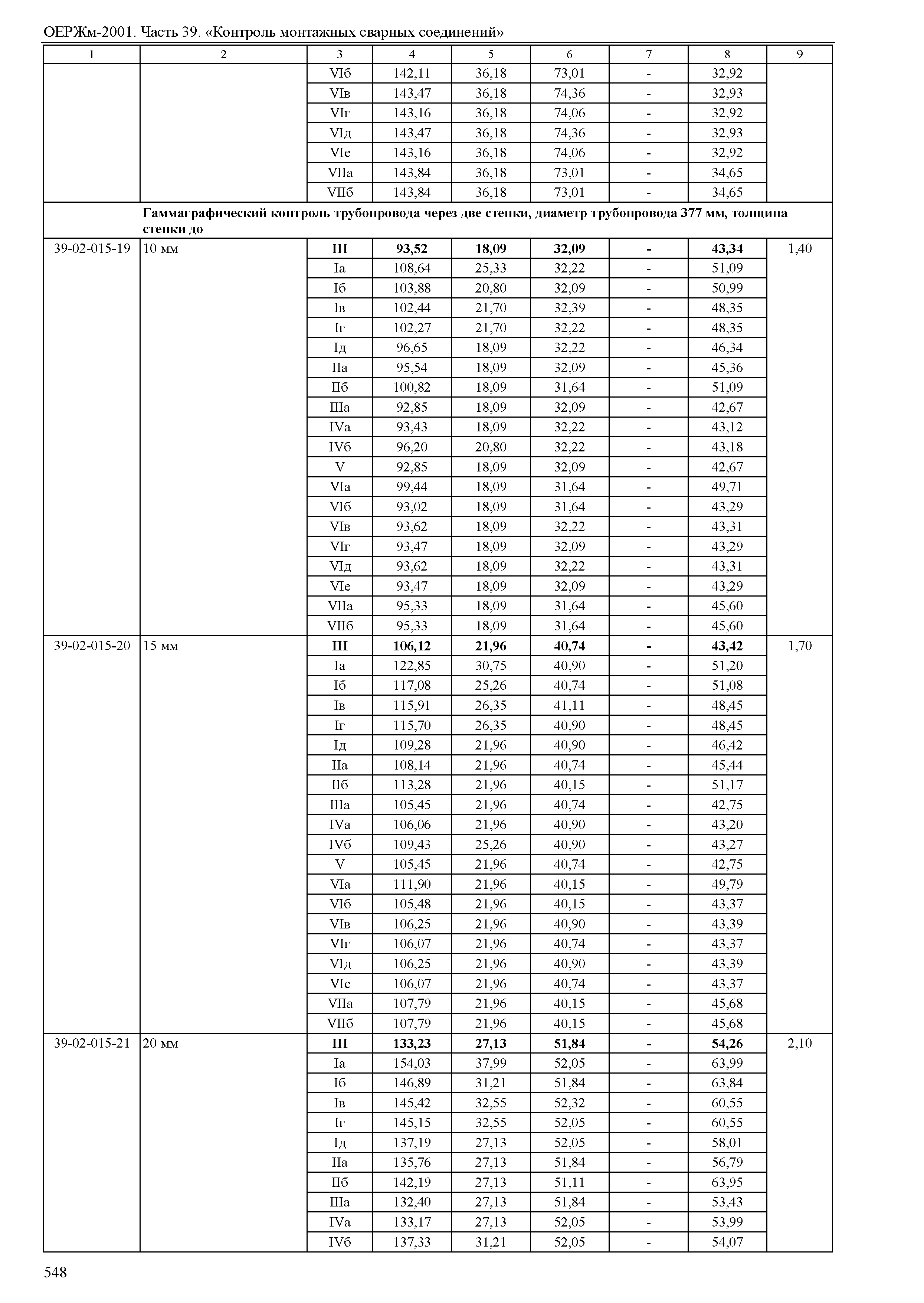 ОЕРЖм 81-03-39-2001