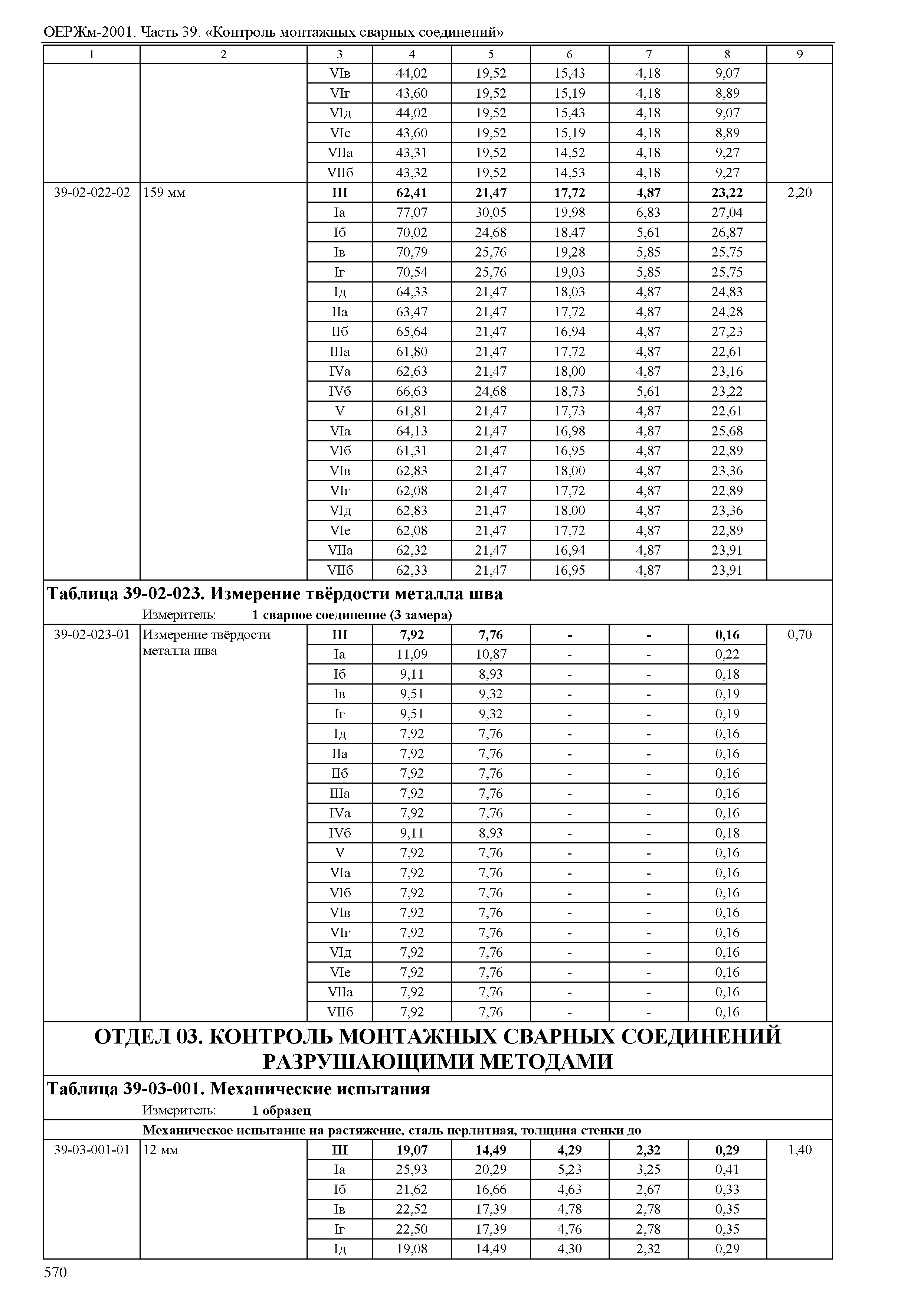 ОЕРЖм 81-03-39-2001