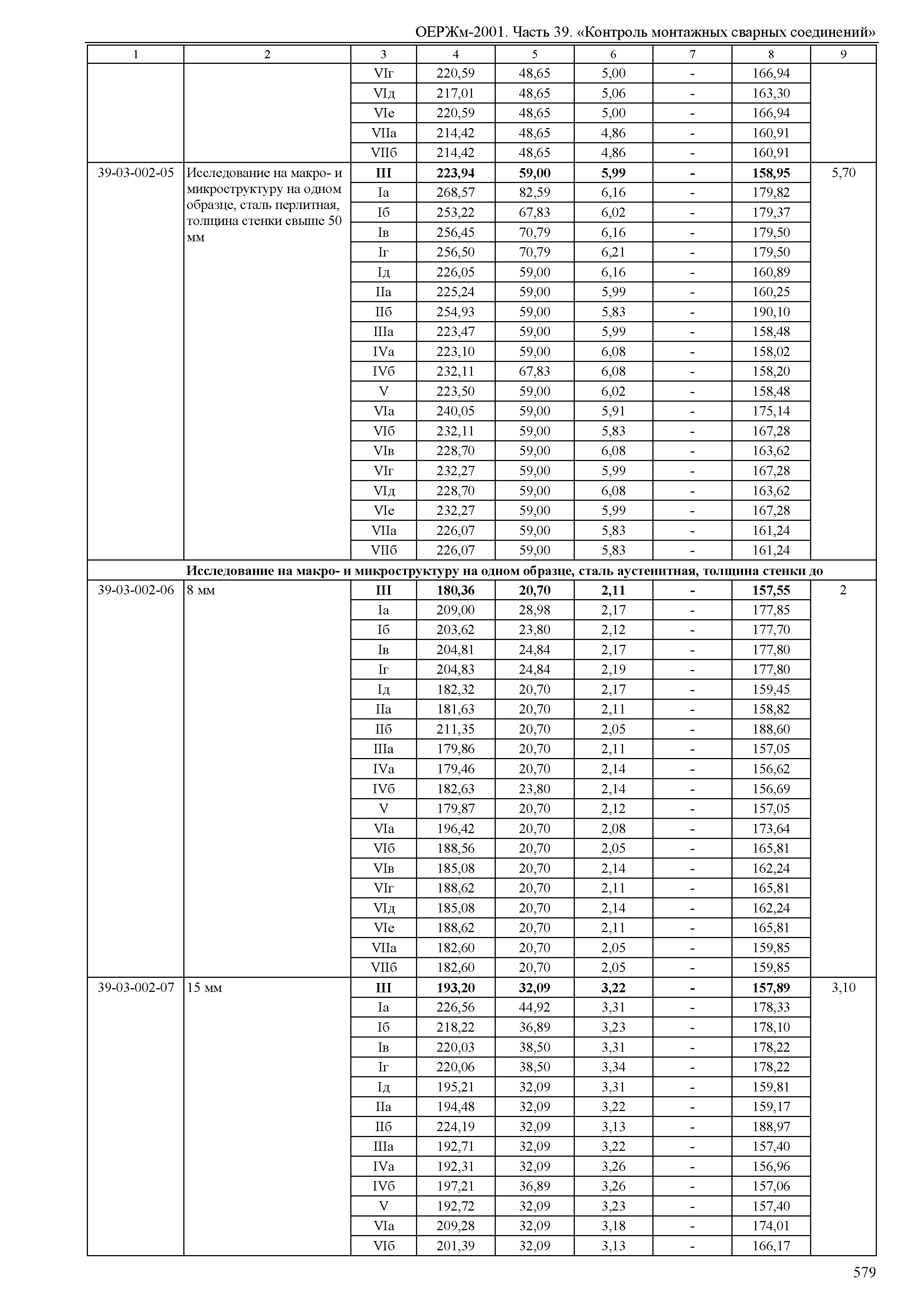 ОЕРЖм 81-03-39-2001