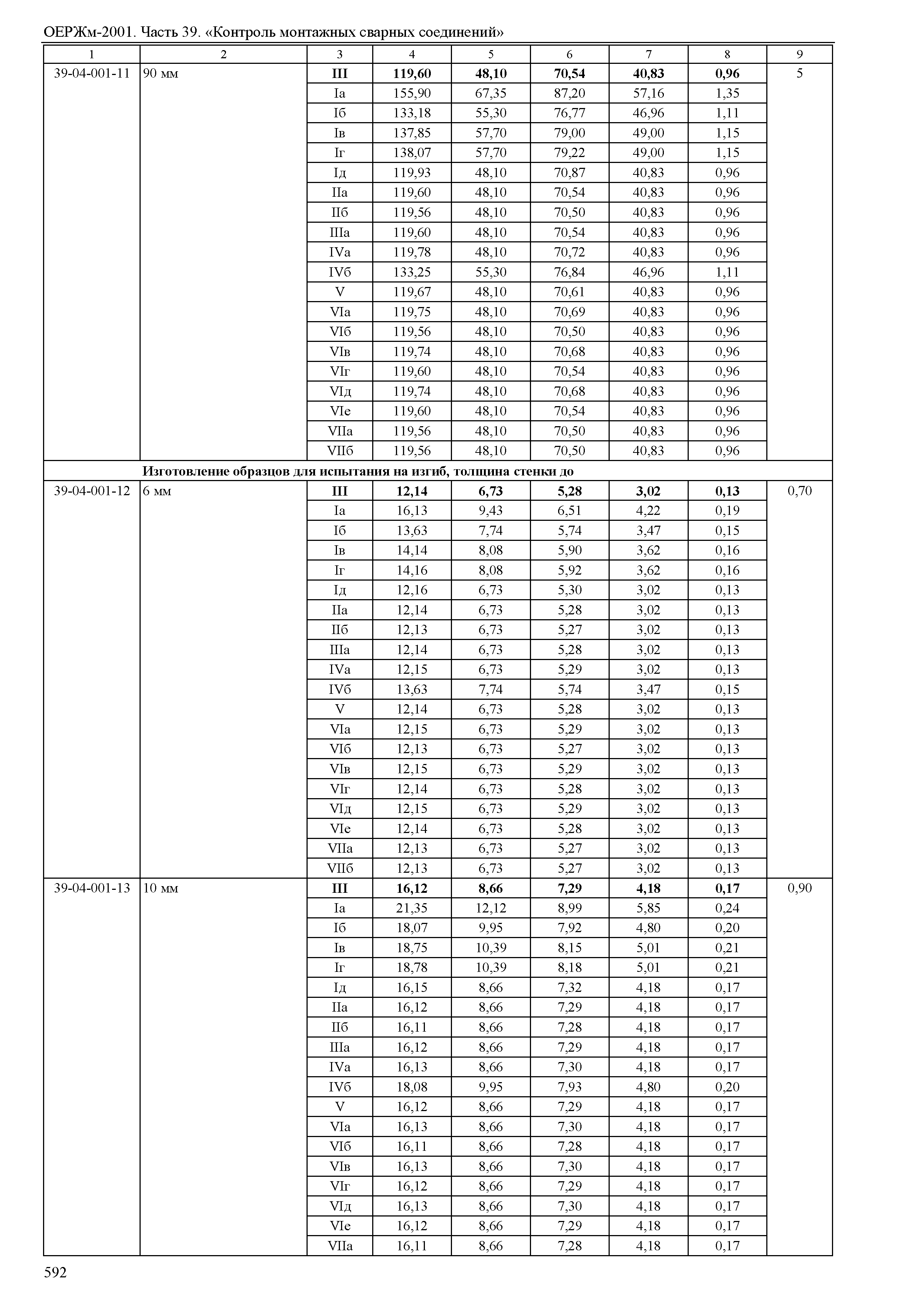 ОЕРЖм 81-03-39-2001