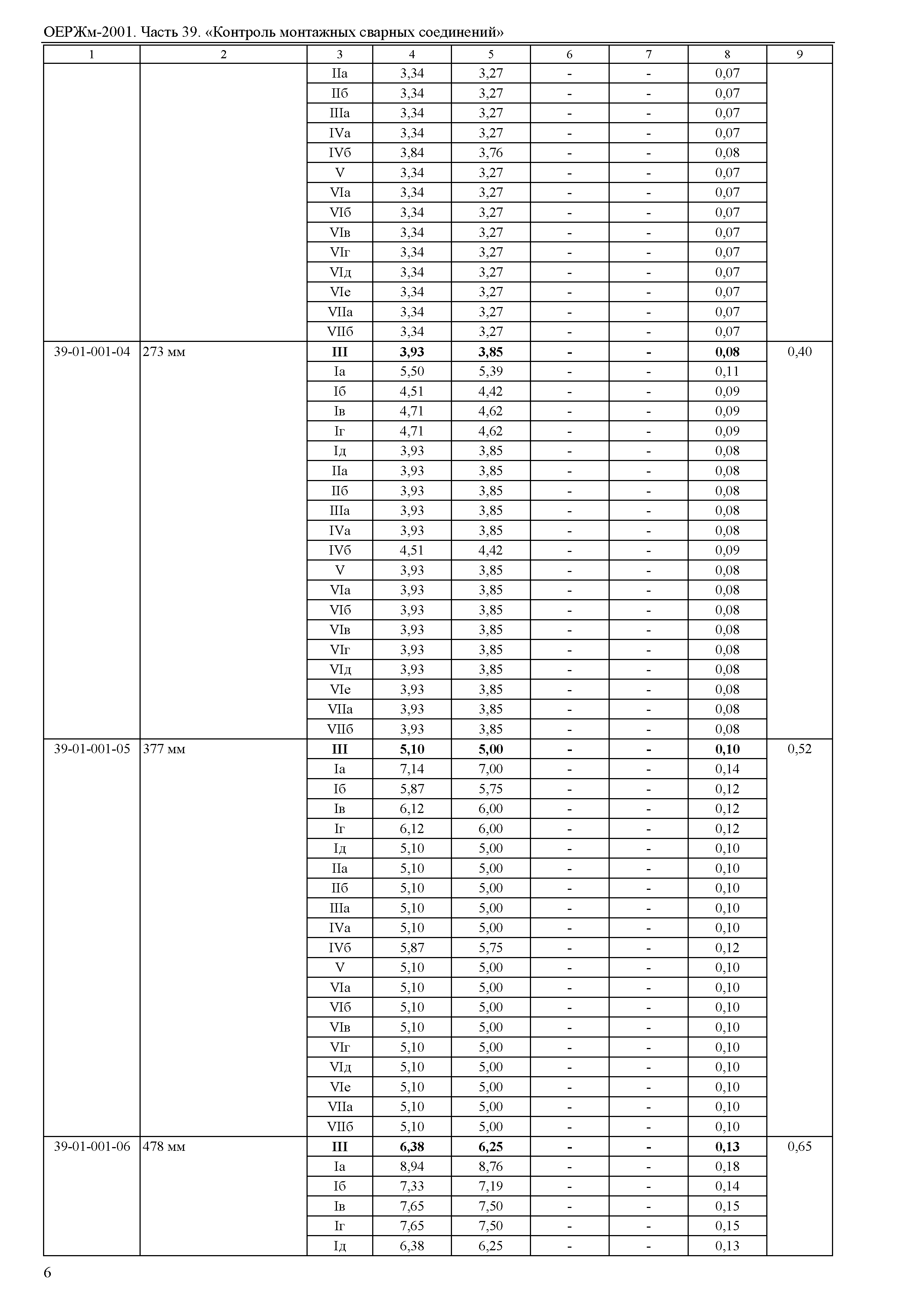 ОЕРЖм 81-03-39-2001