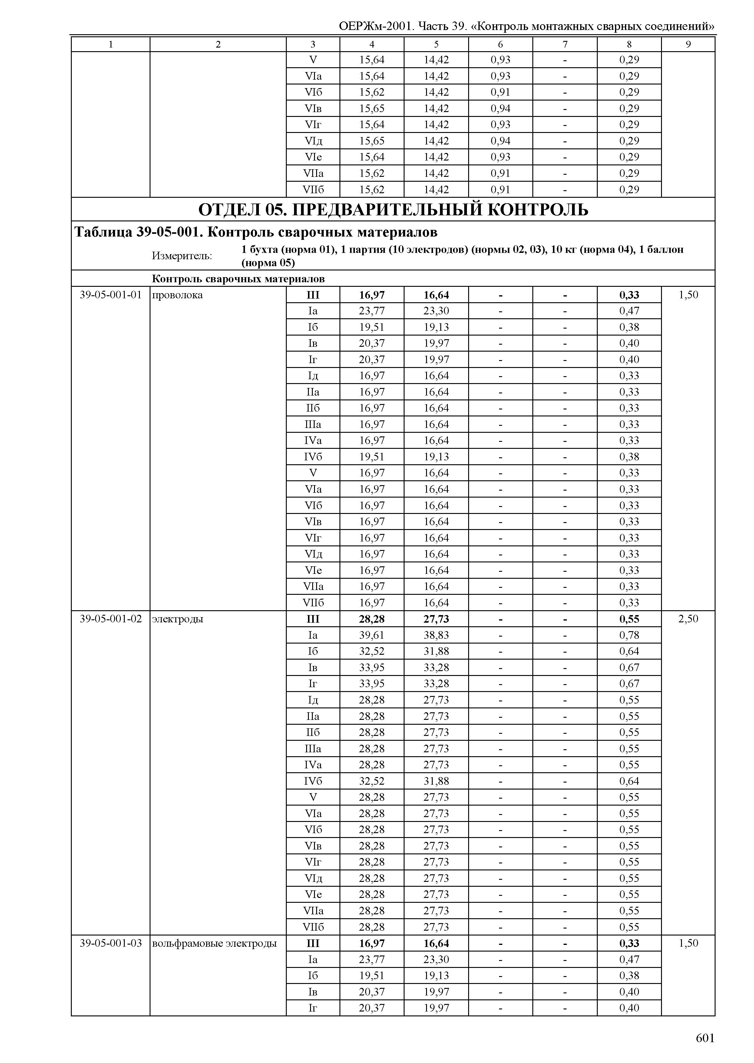 ОЕРЖм 81-03-39-2001