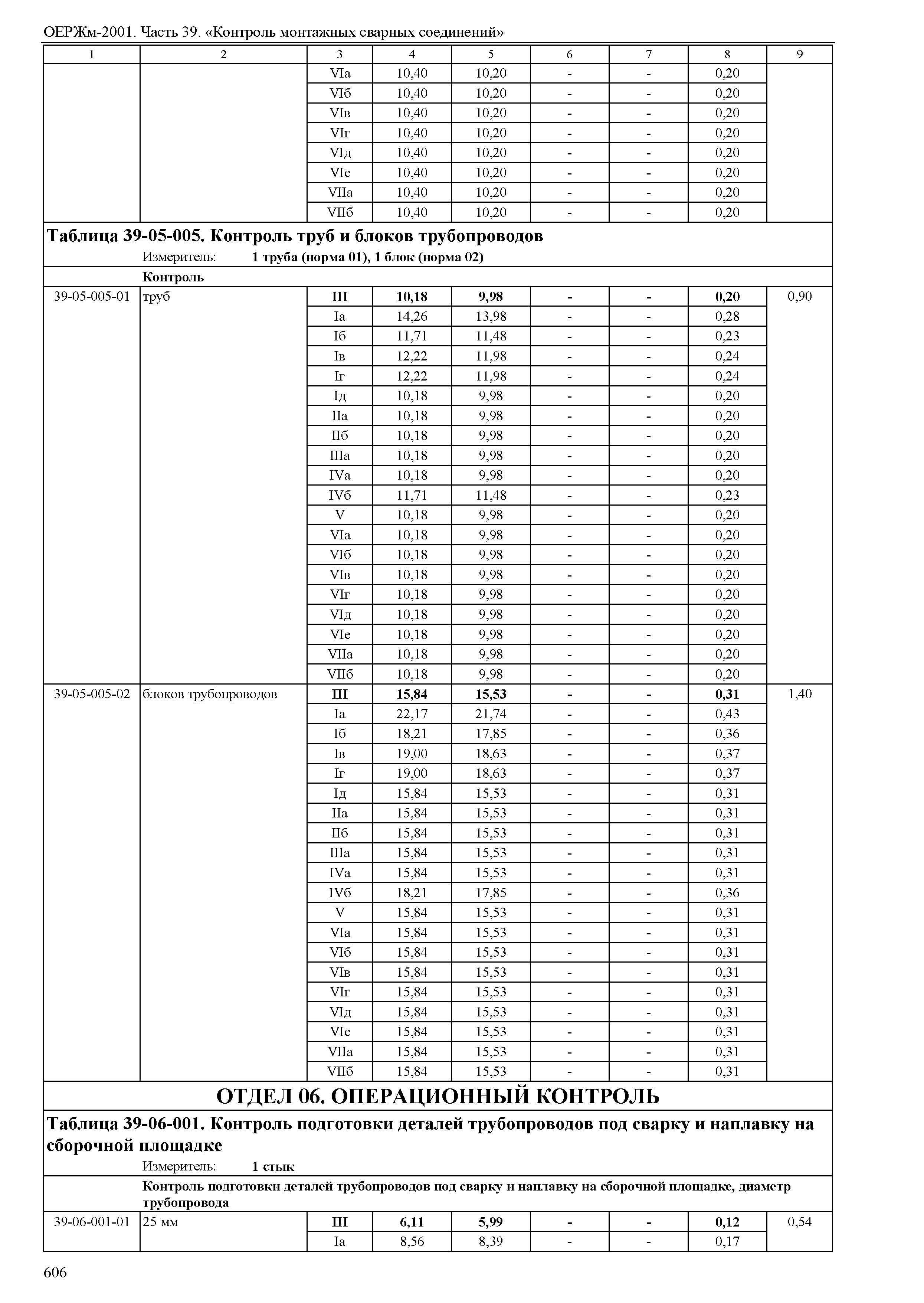 ОЕРЖм 81-03-39-2001