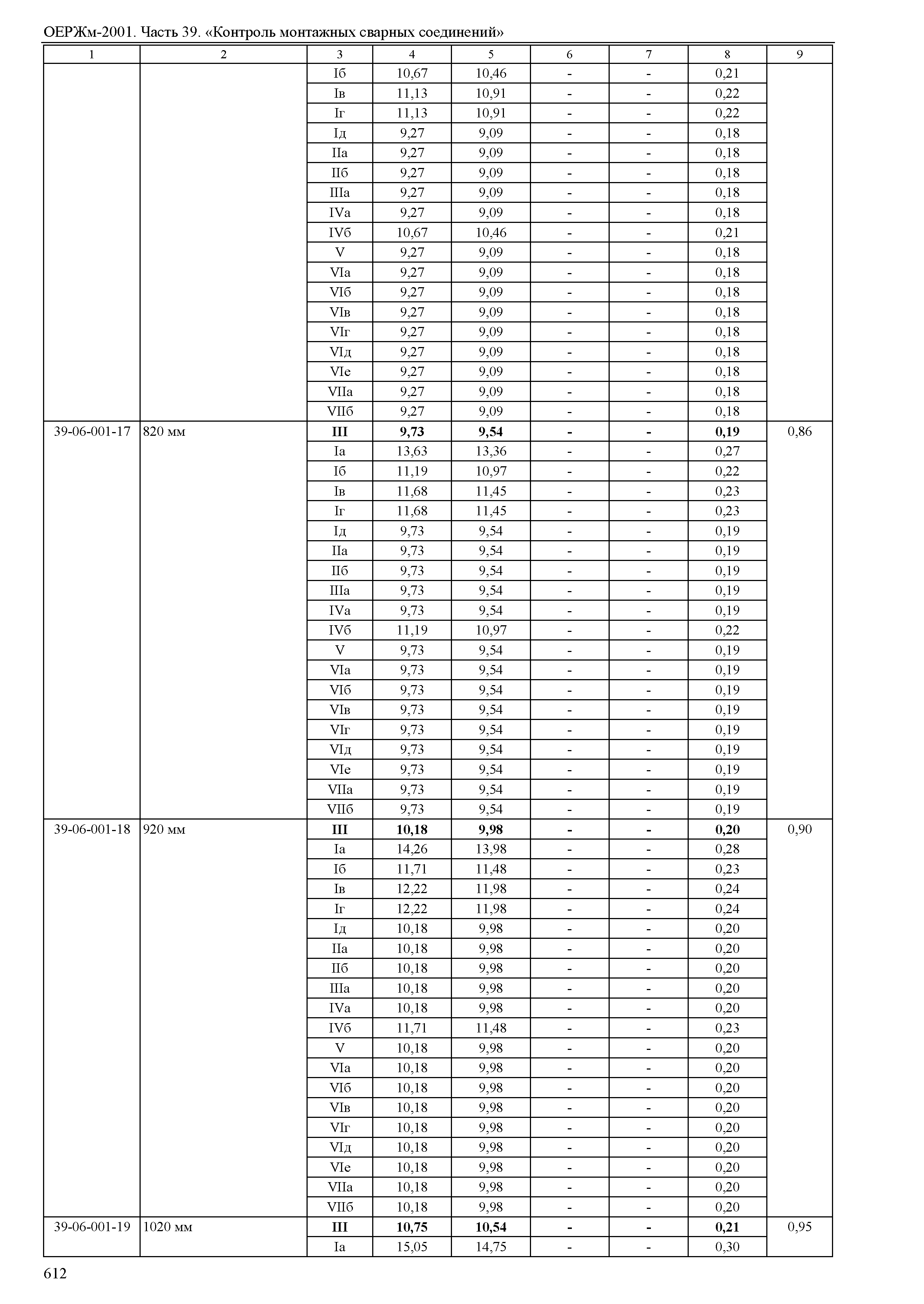 ОЕРЖм 81-03-39-2001