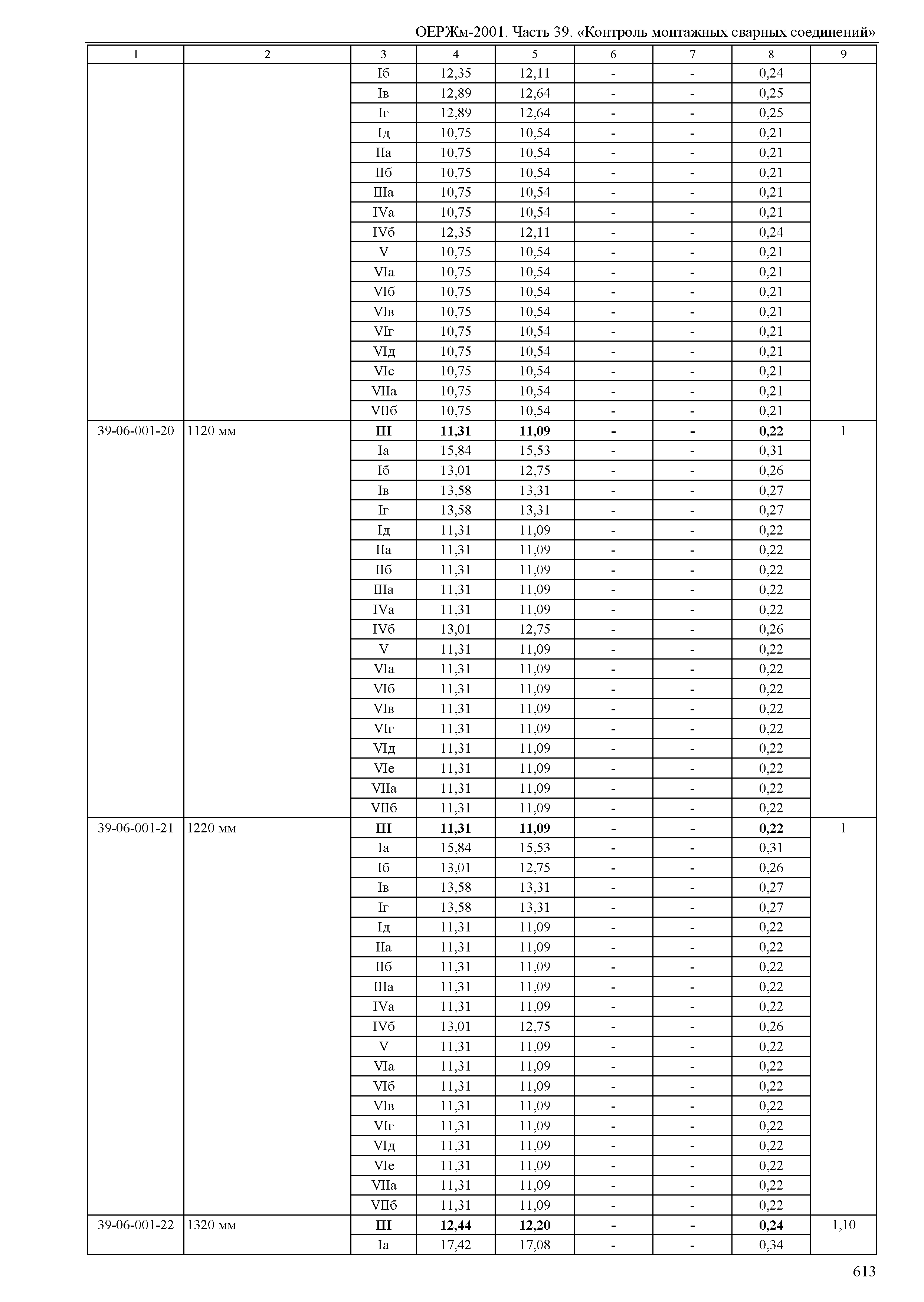 ОЕРЖм 81-03-39-2001