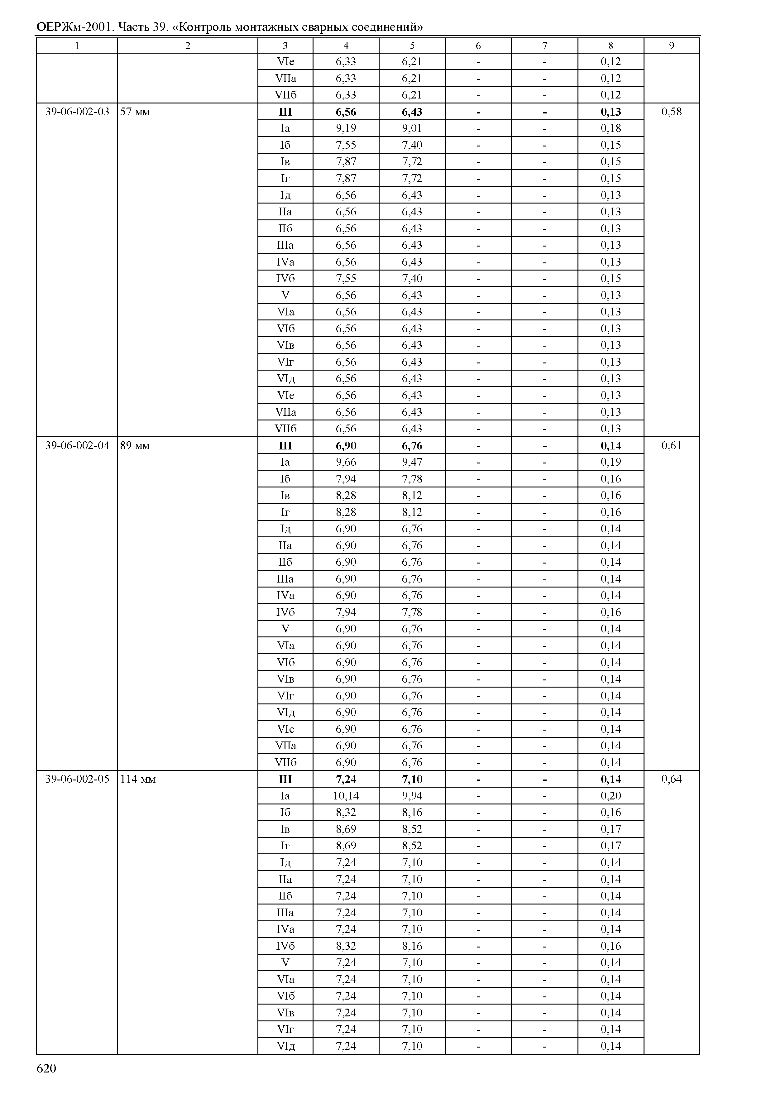 ОЕРЖм 81-03-39-2001