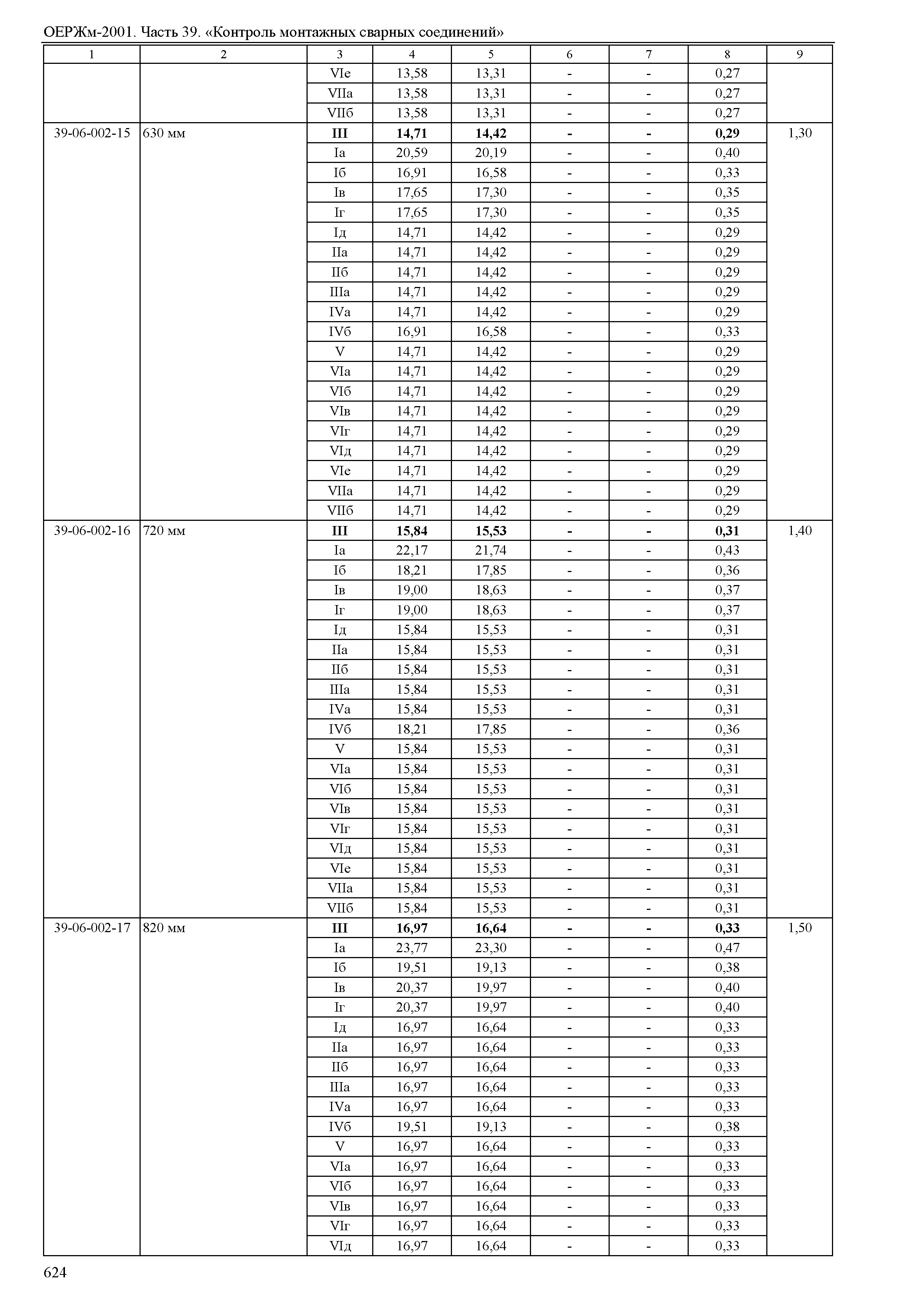 ОЕРЖм 81-03-39-2001