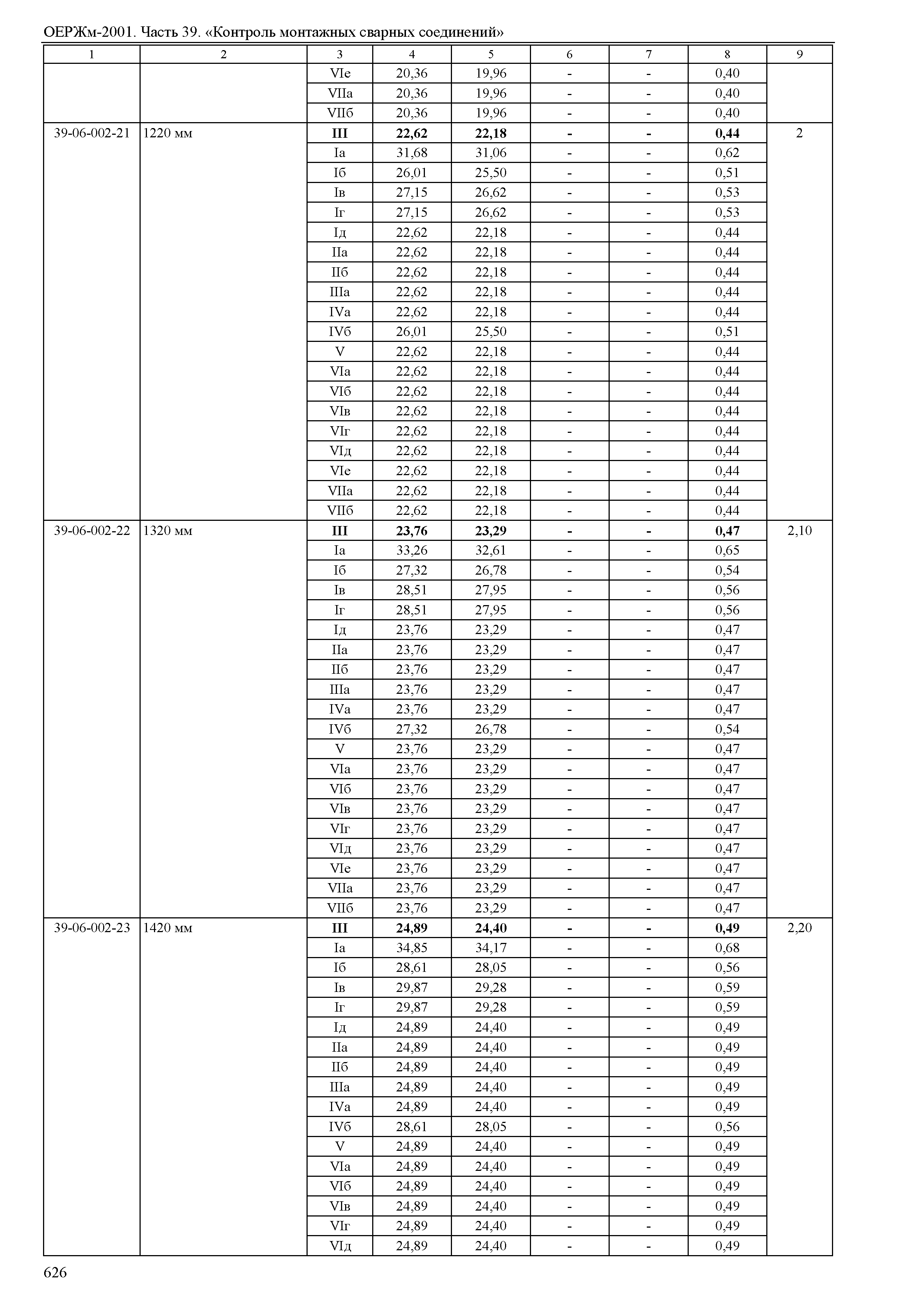 ОЕРЖм 81-03-39-2001