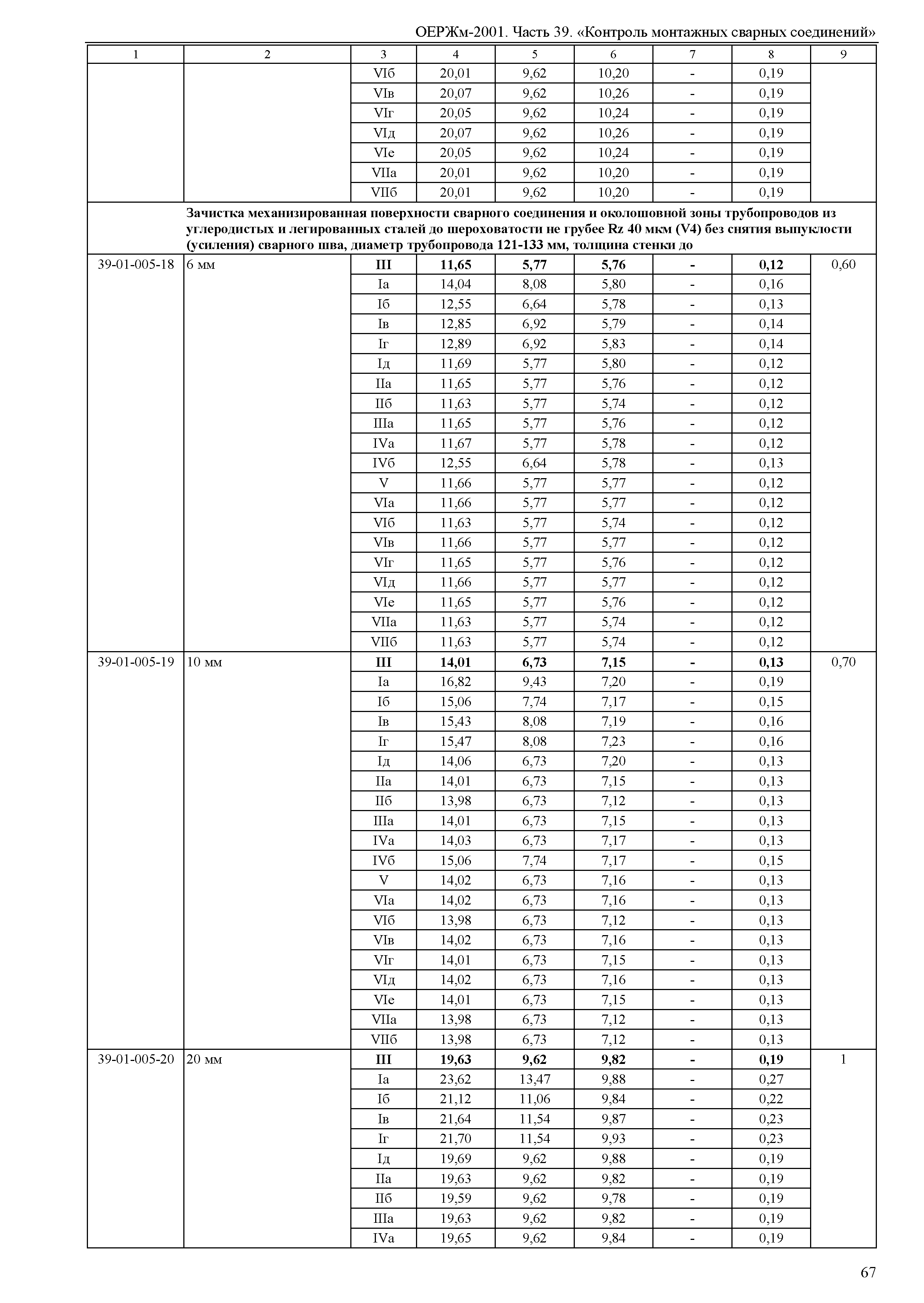 ОЕРЖм 81-03-39-2001