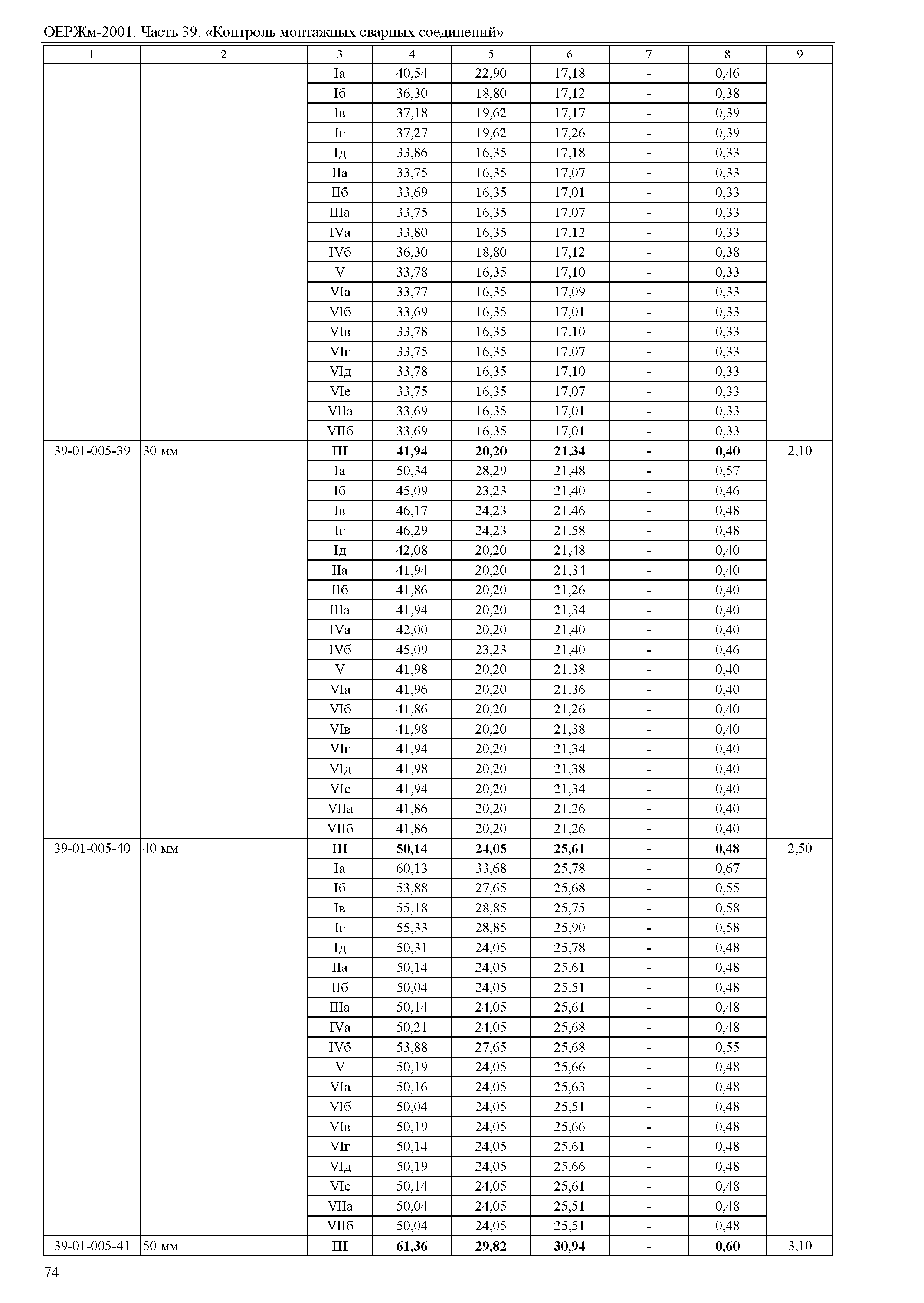 ОЕРЖм 81-03-39-2001