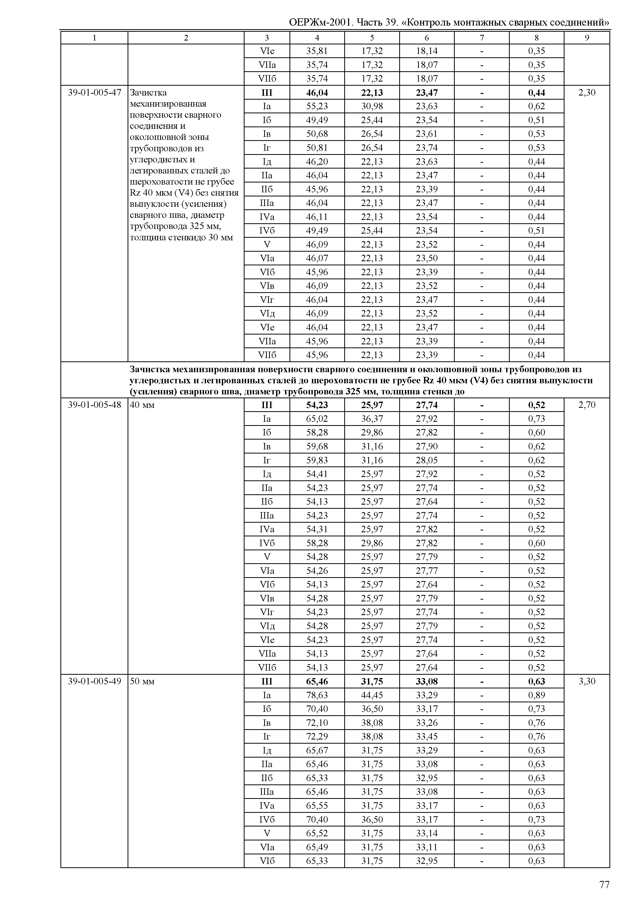 ОЕРЖм 81-03-39-2001