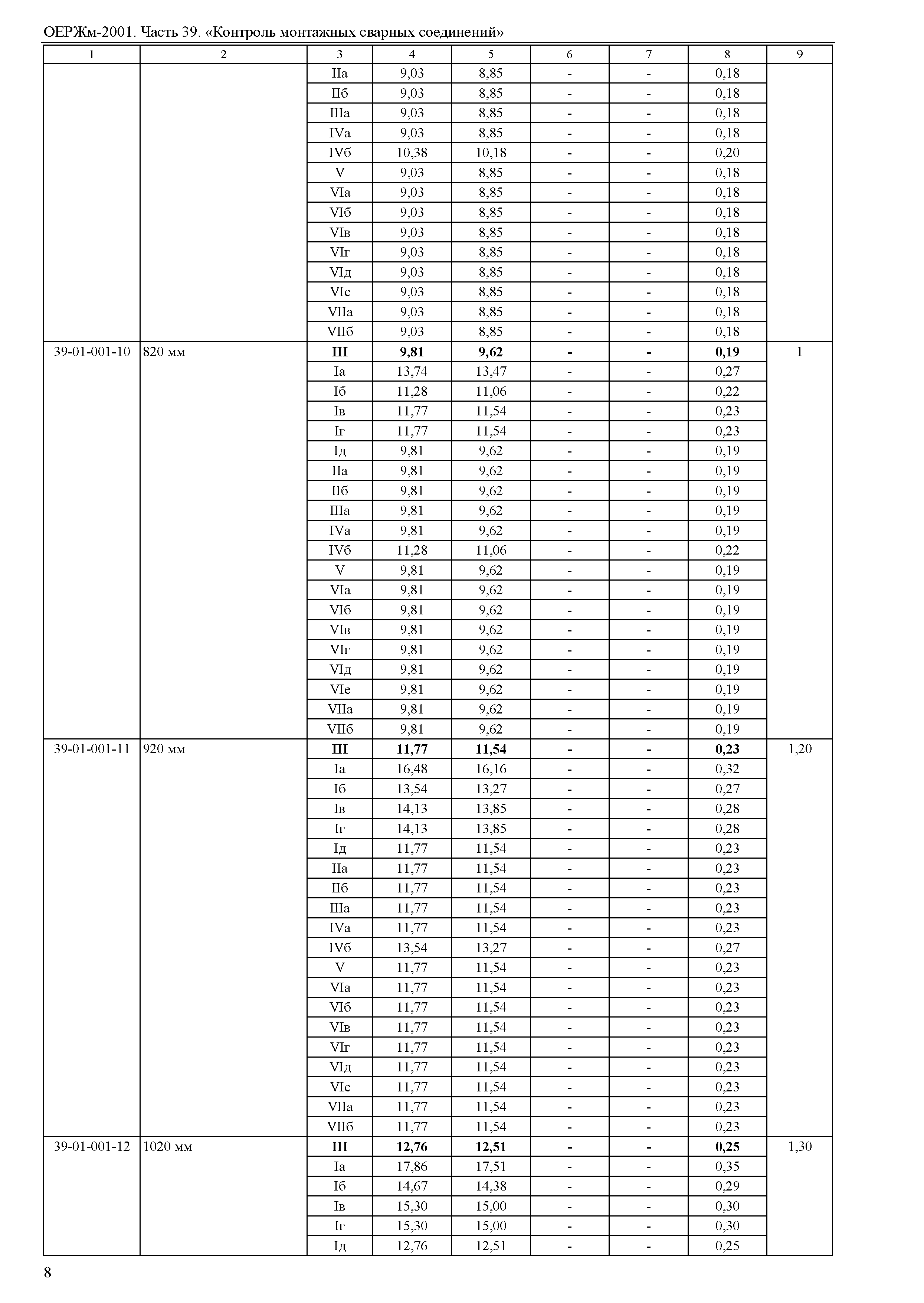 ОЕРЖм 81-03-39-2001