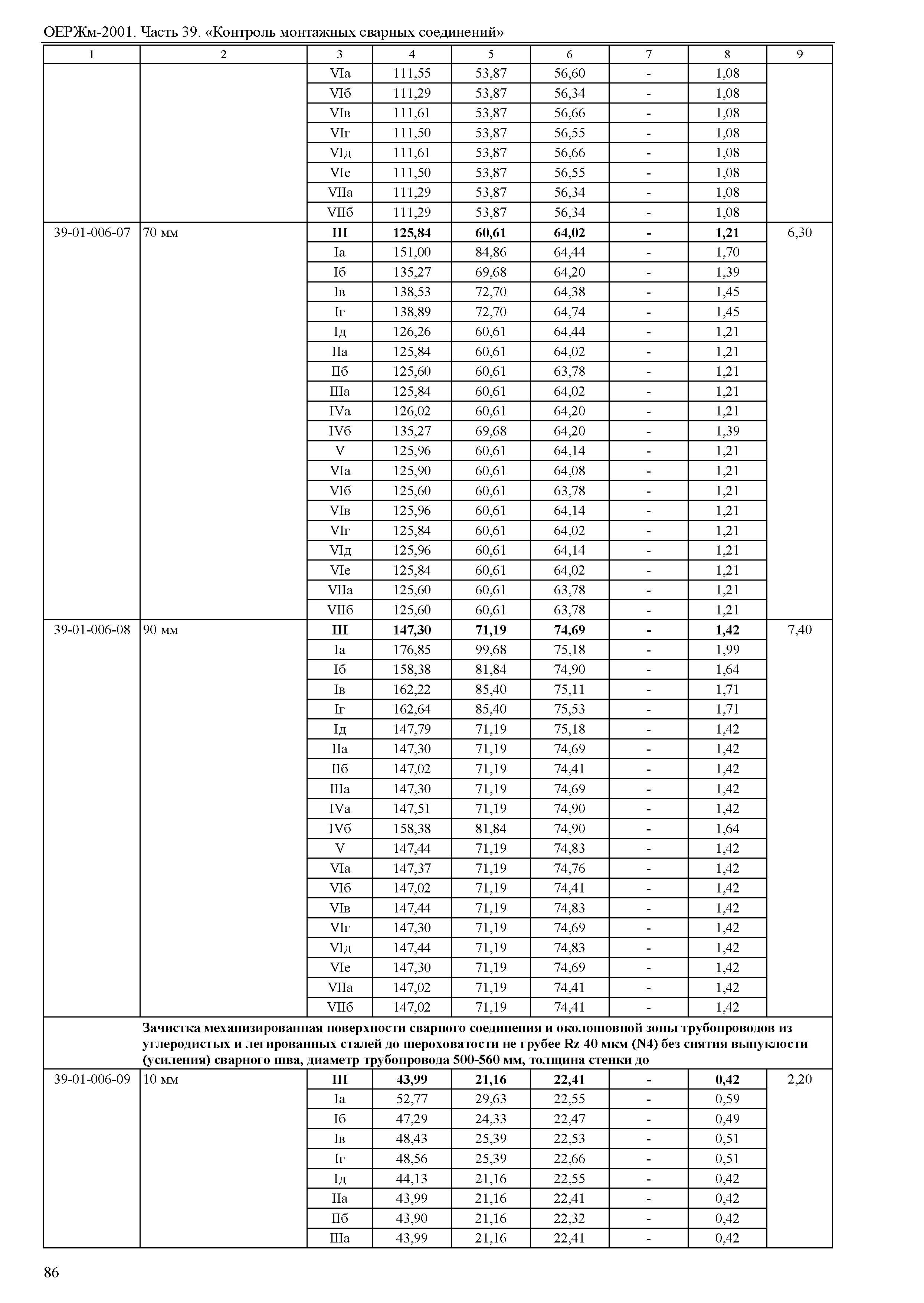 ОЕРЖм 81-03-39-2001