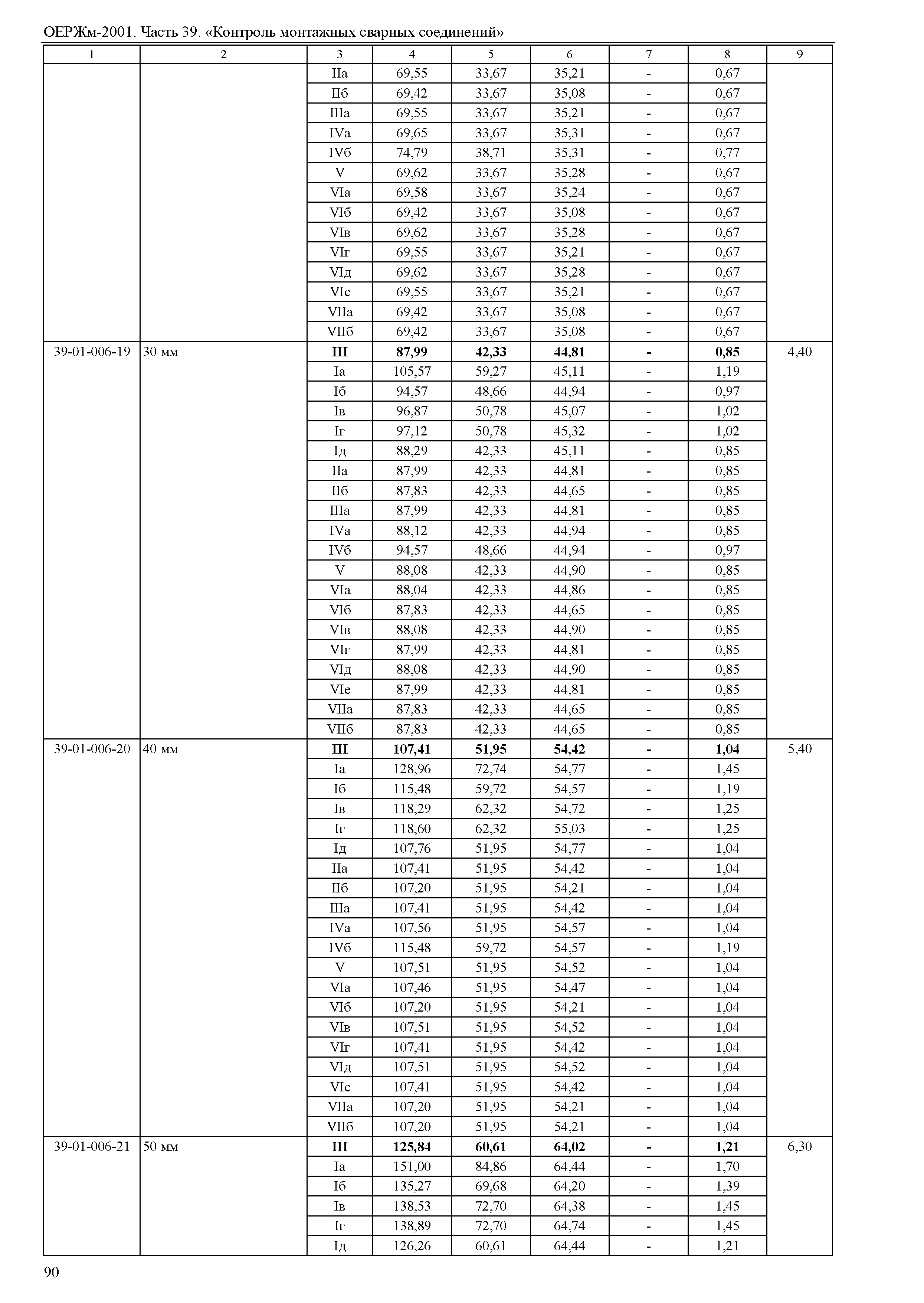 ОЕРЖм 81-03-39-2001