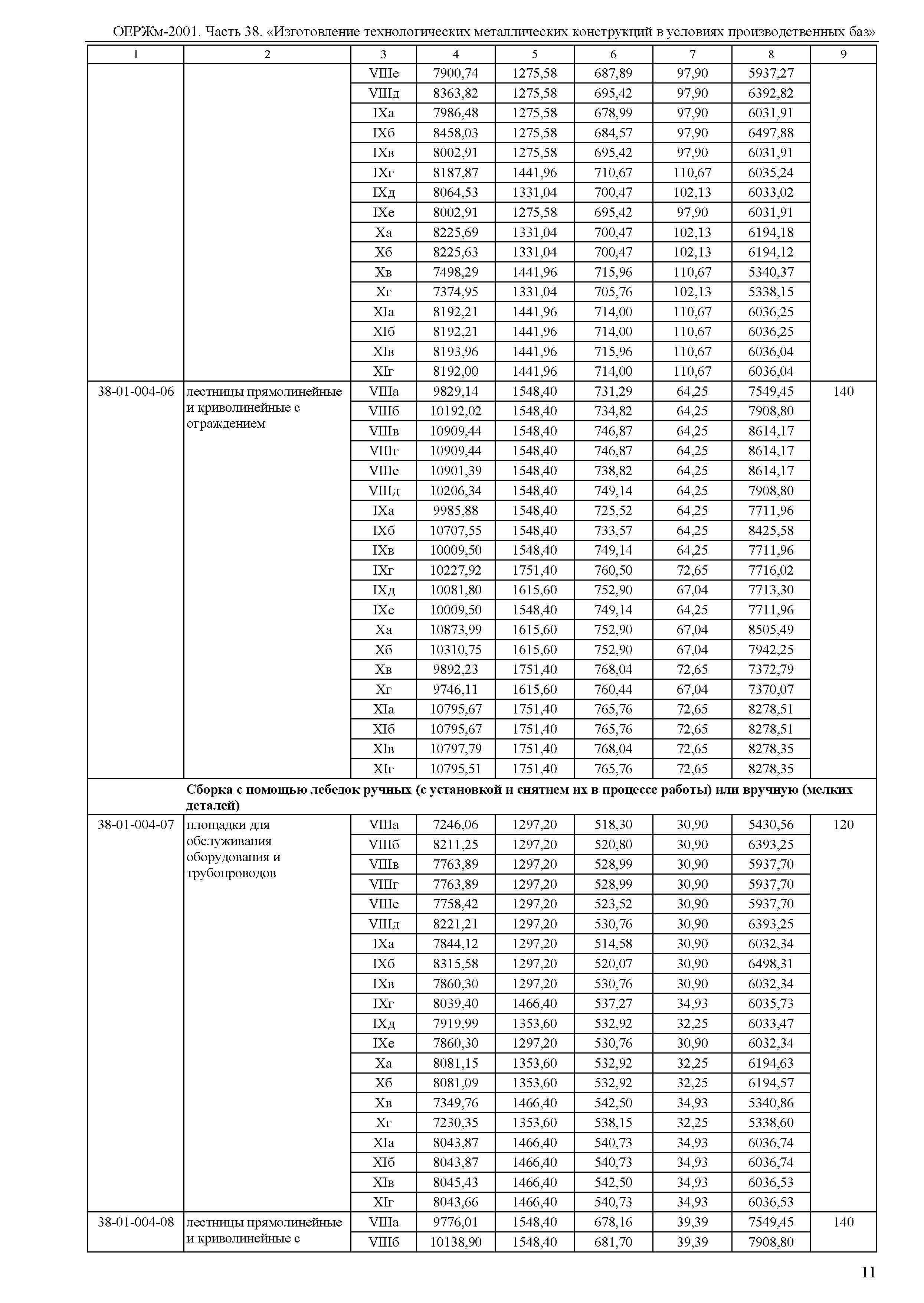 ОЕРЖм 81-03-38-2001