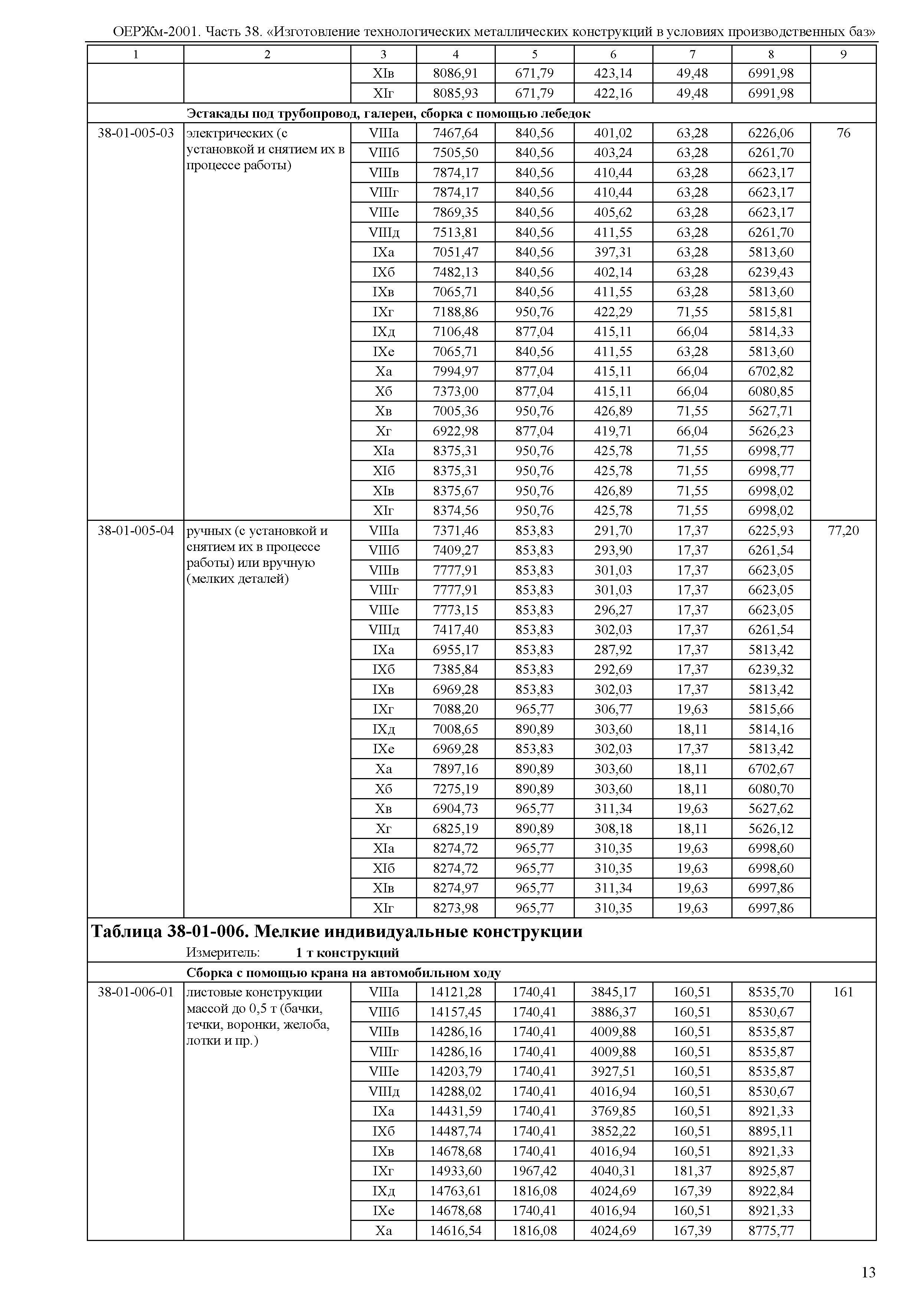 ОЕРЖм 81-03-38-2001