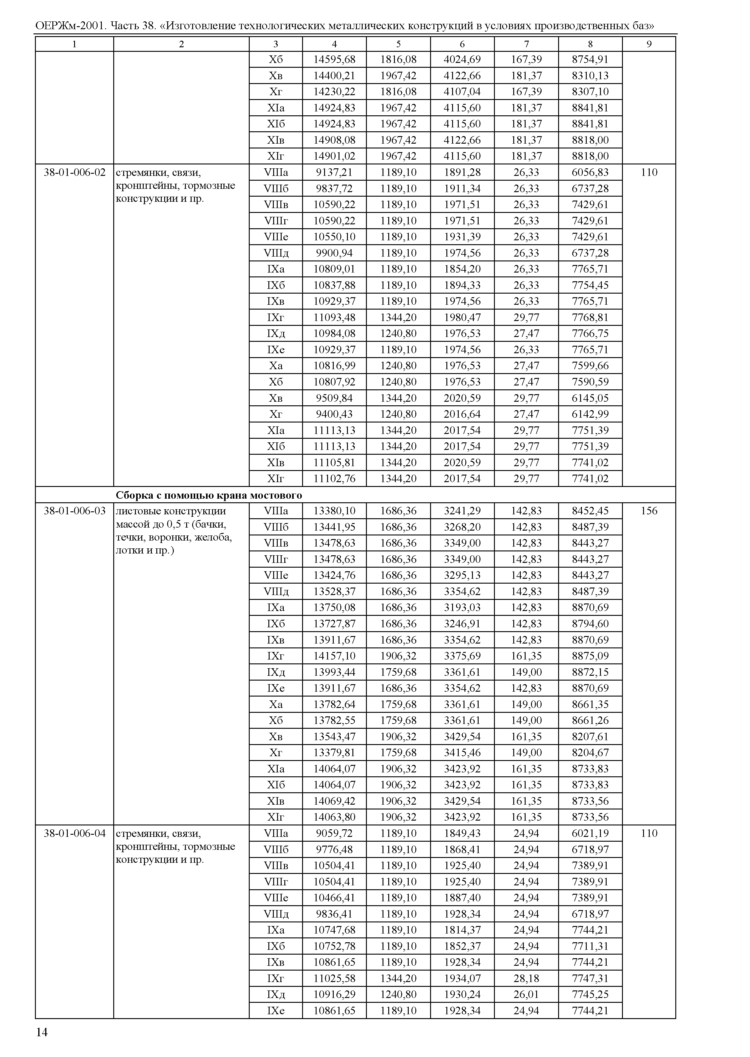 ОЕРЖм 81-03-38-2001