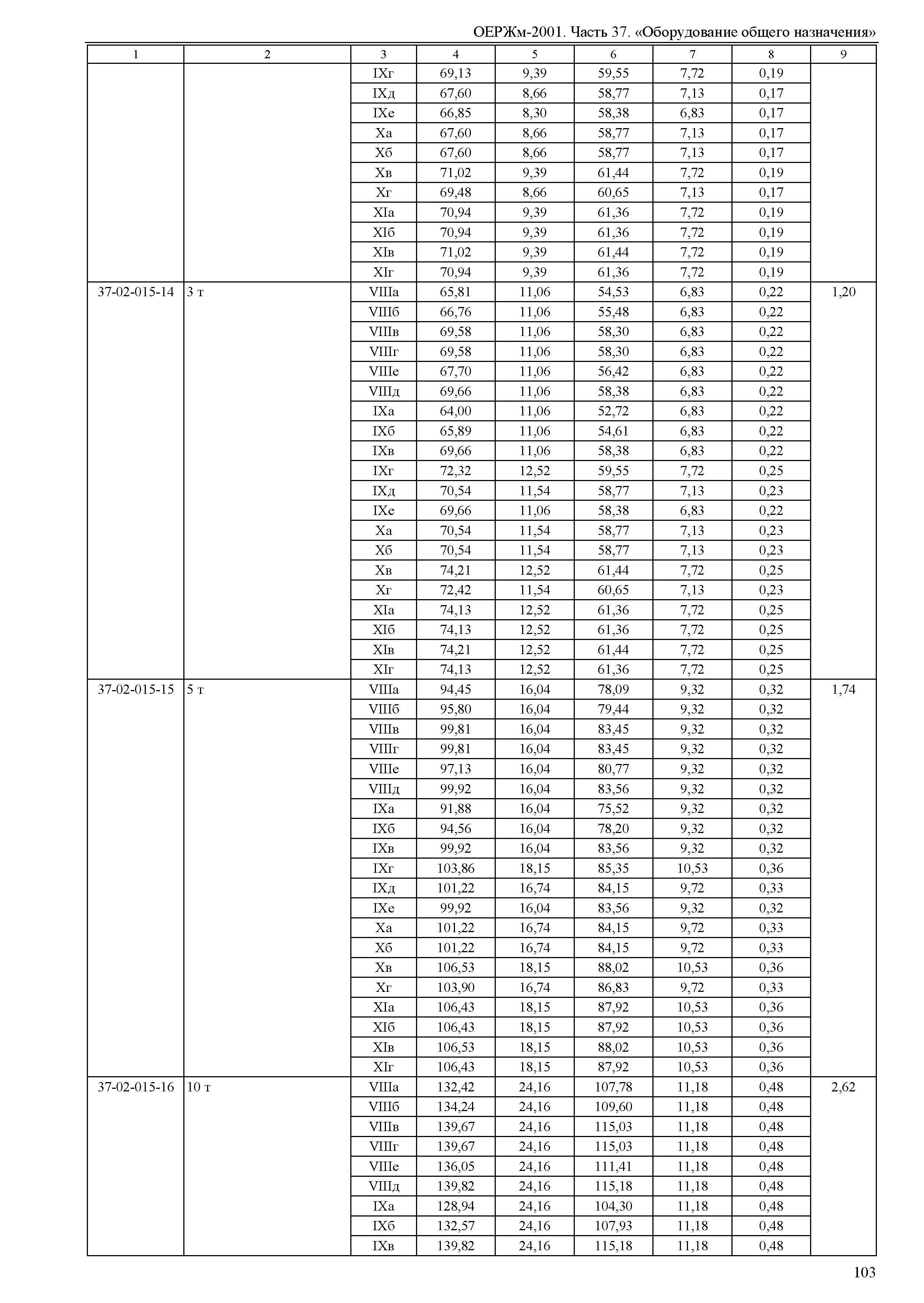 ОЕРЖм 81-03-37-2001