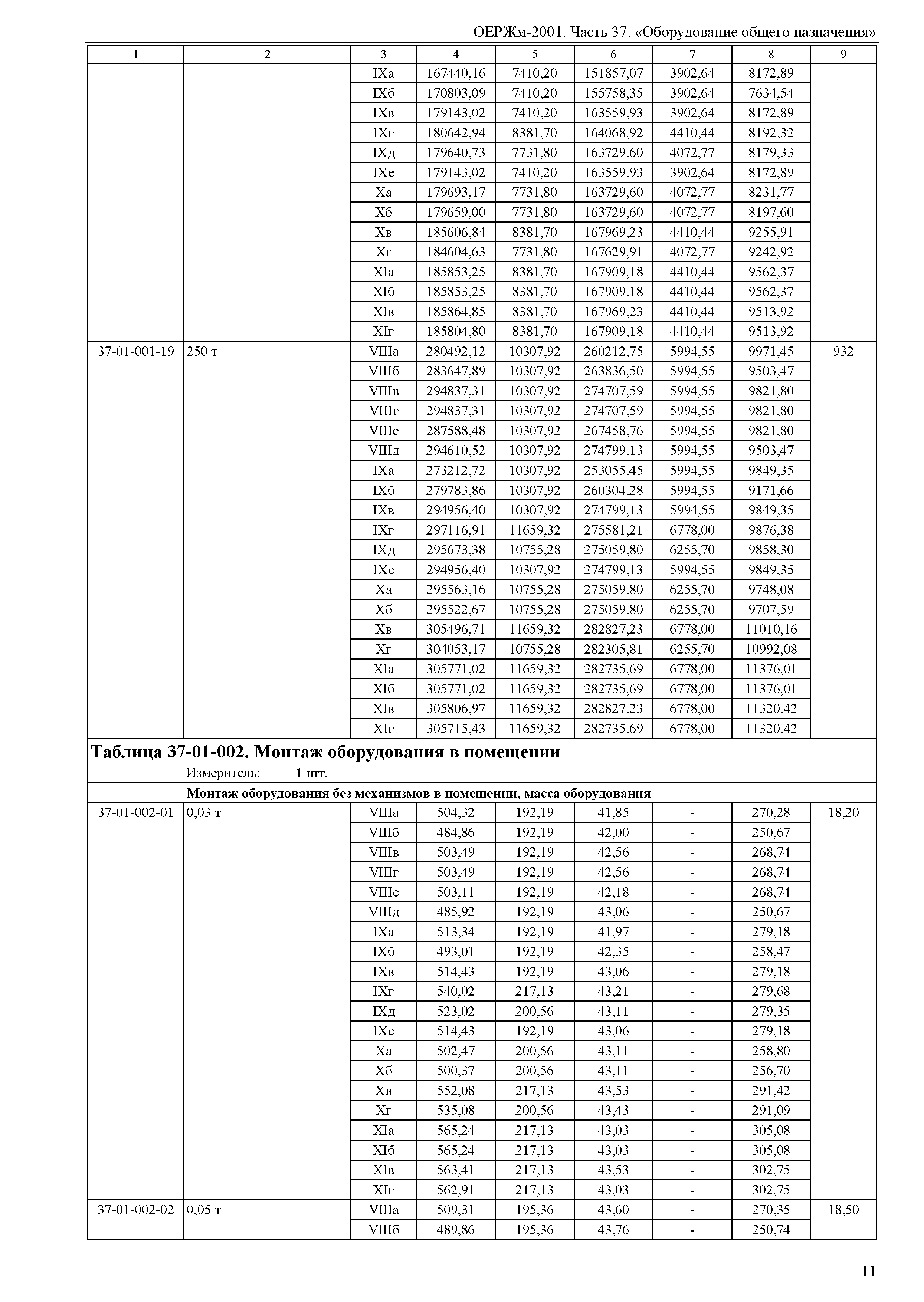 ОЕРЖм 81-03-37-2001