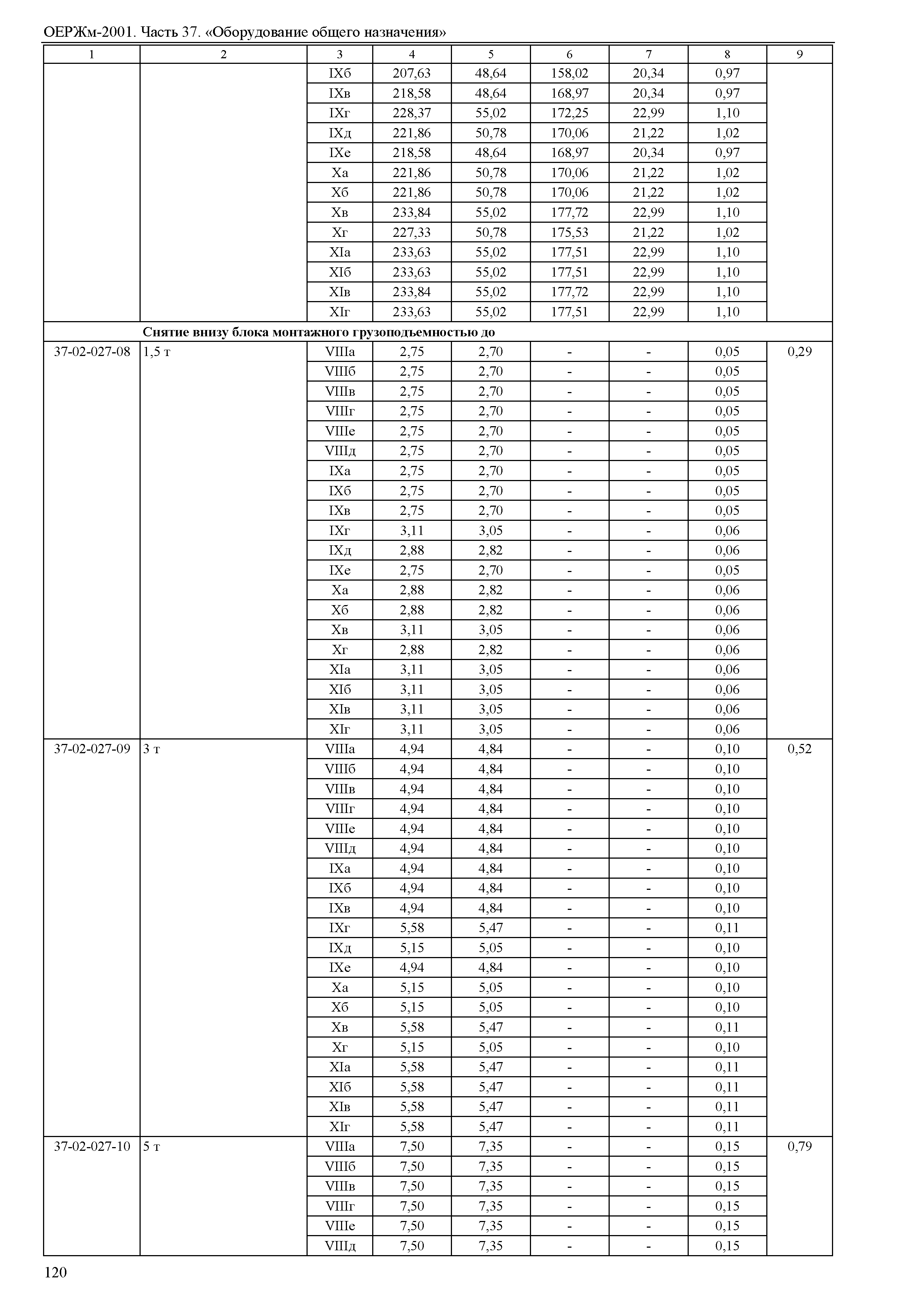 ОЕРЖм 81-03-37-2001