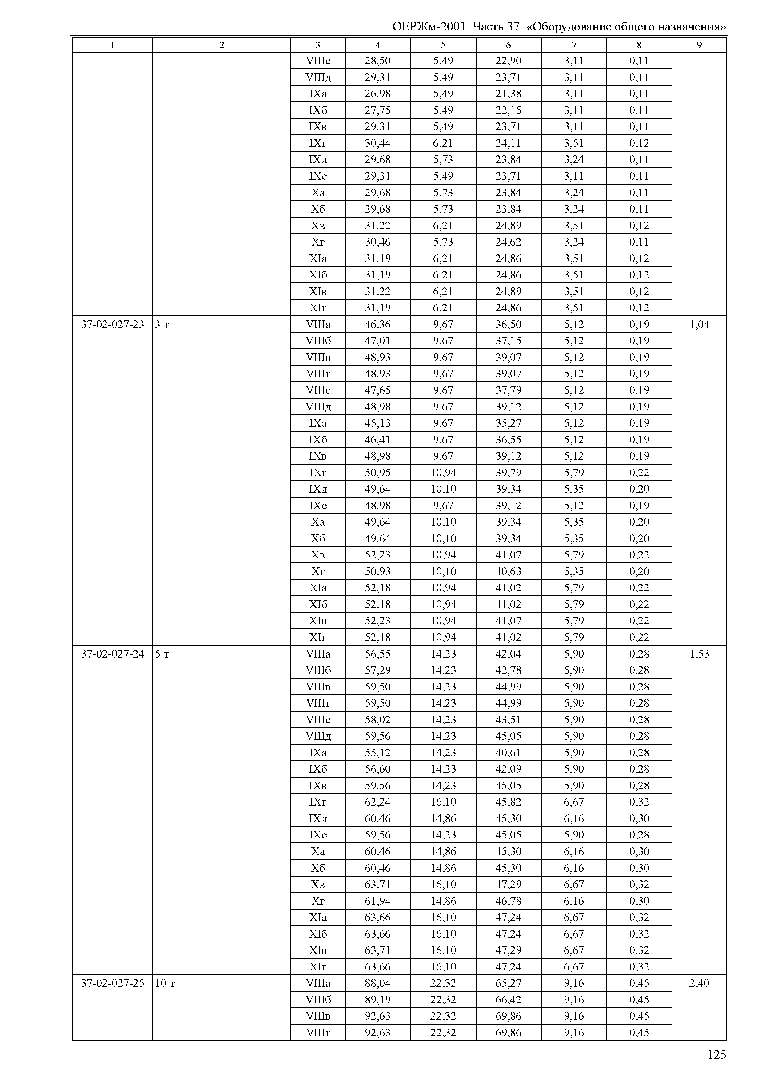 ОЕРЖм 81-03-37-2001