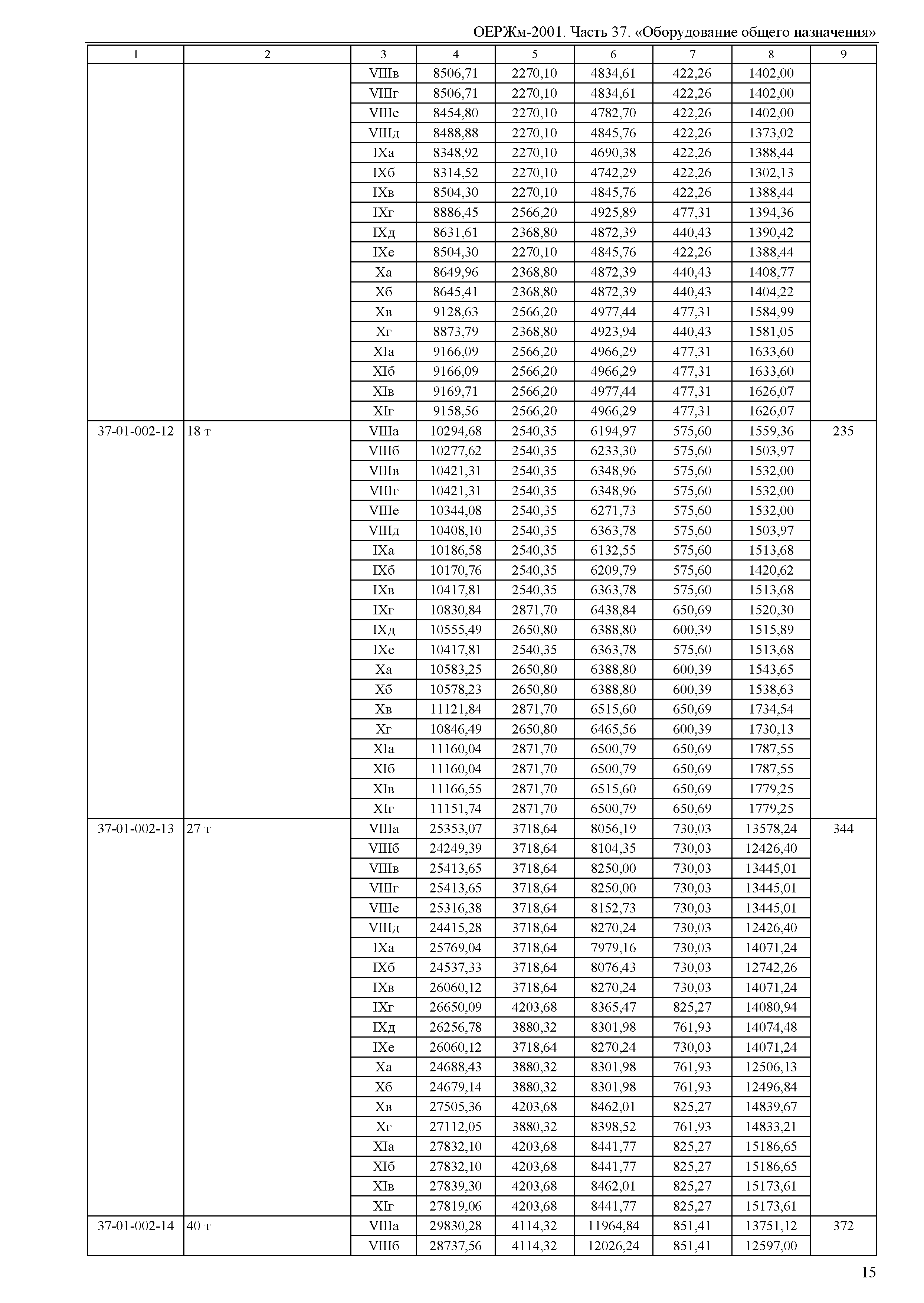 ОЕРЖм 81-03-37-2001