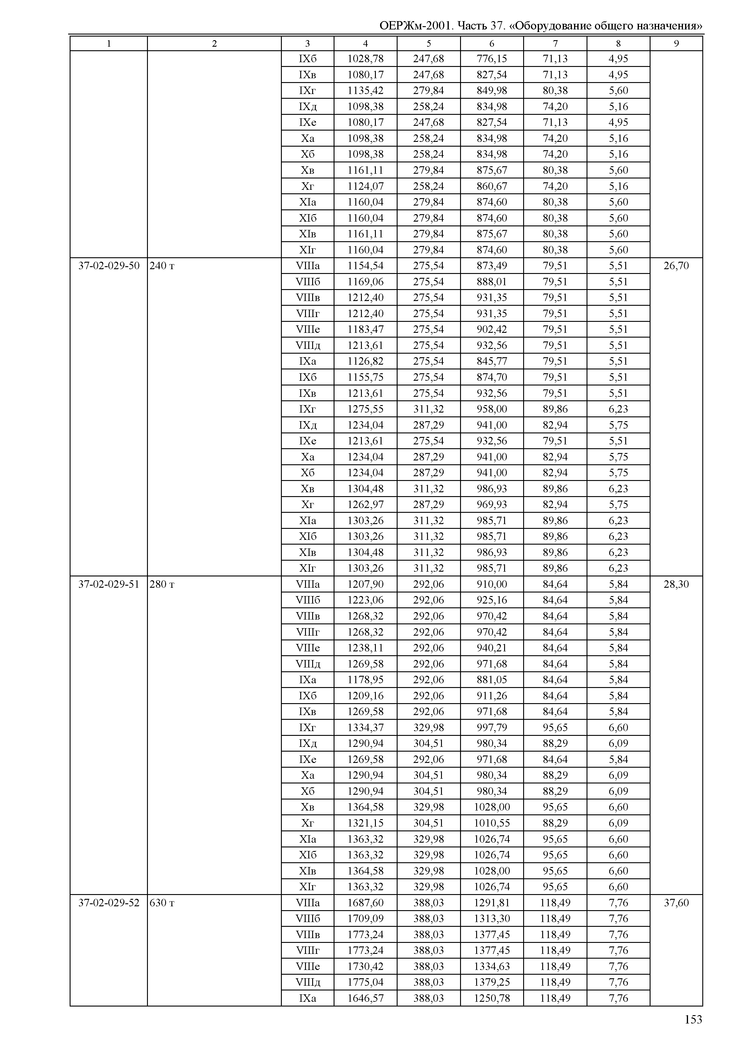 ОЕРЖм 81-03-37-2001