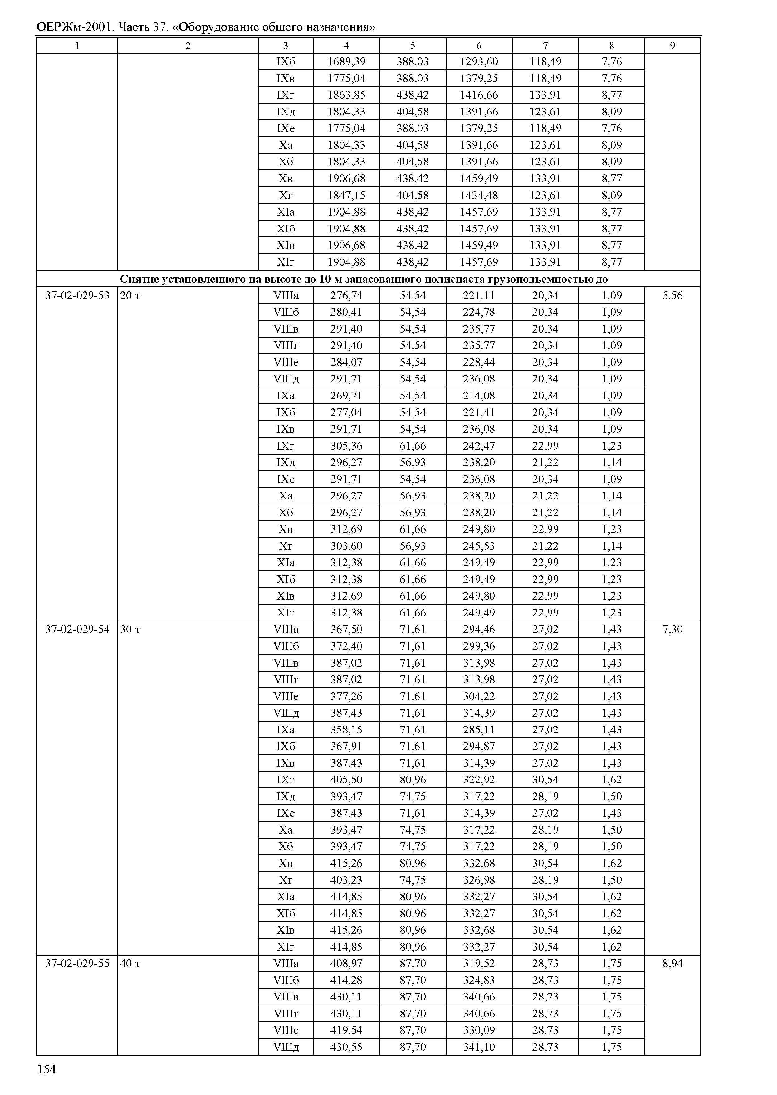 ОЕРЖм 81-03-37-2001