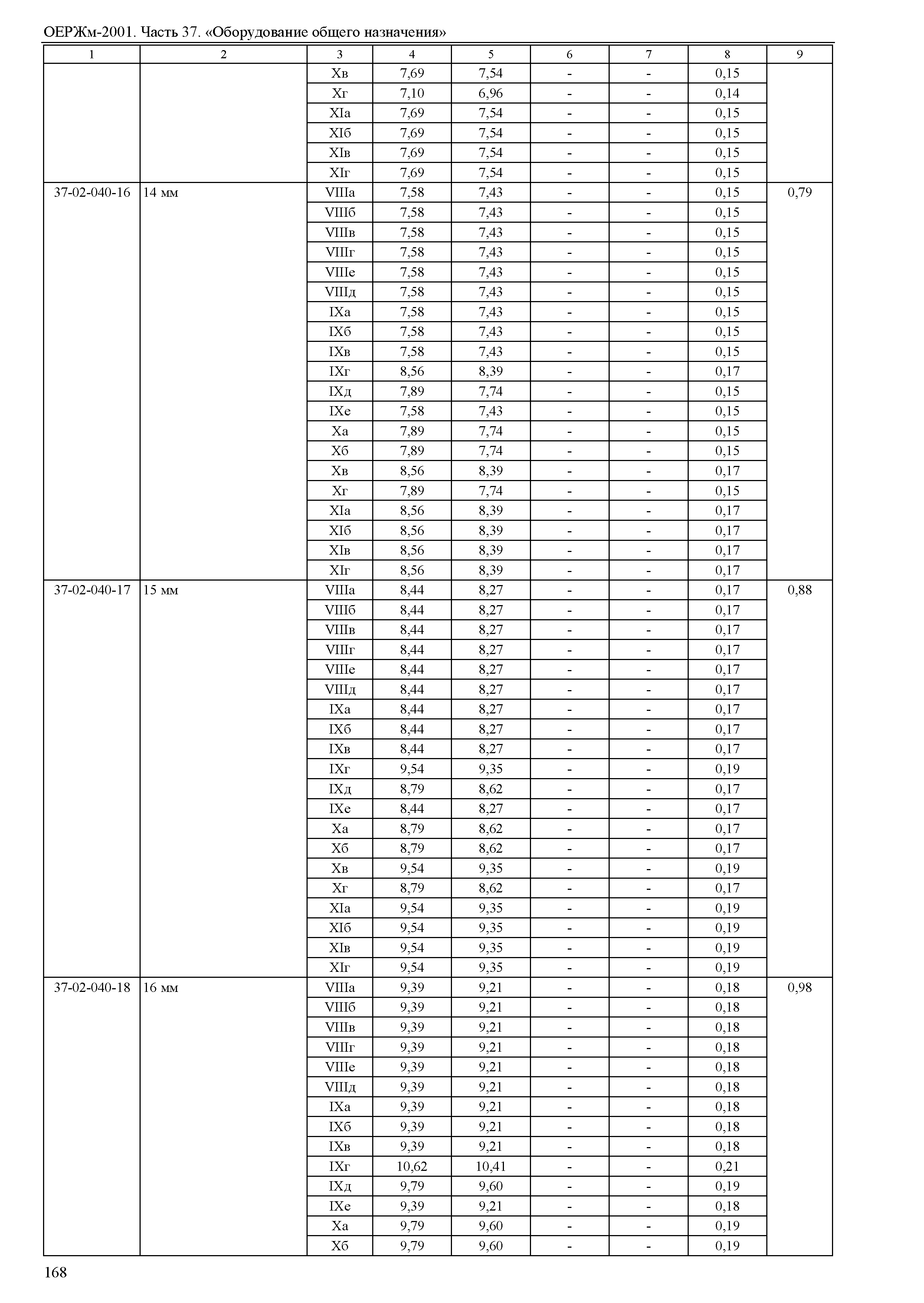 ОЕРЖм 81-03-37-2001