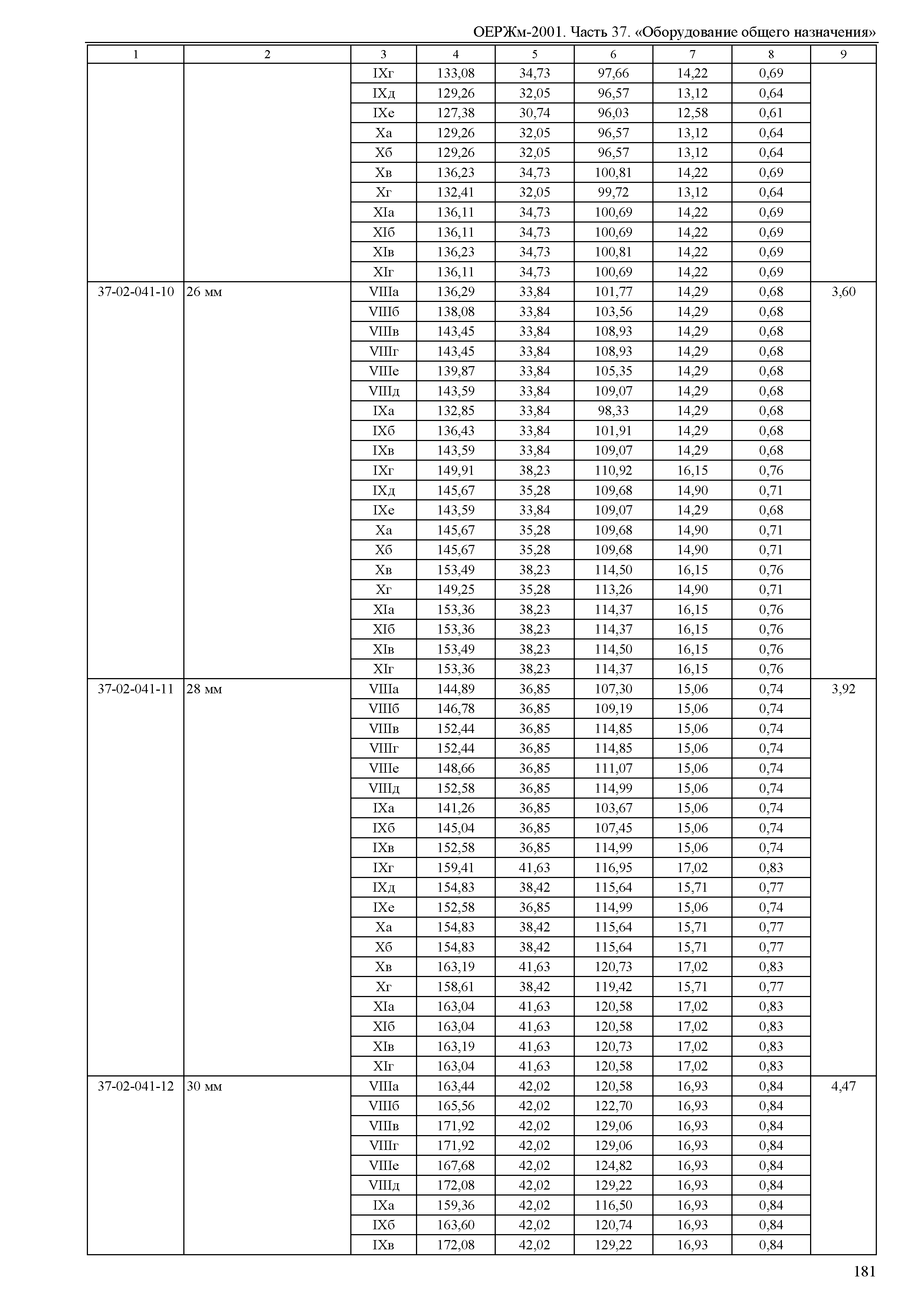 ОЕРЖм 81-03-37-2001