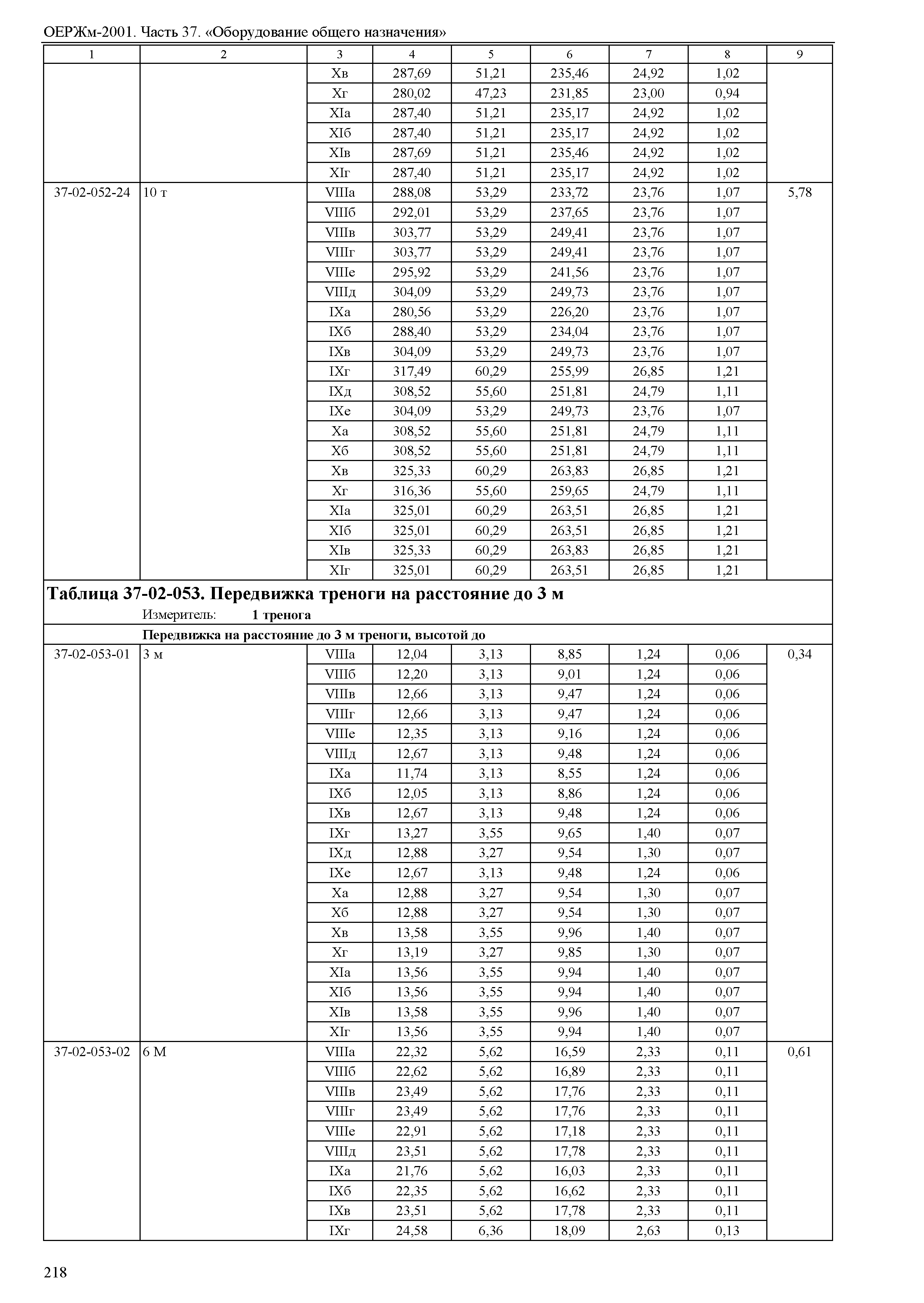 ОЕРЖм 81-03-37-2001