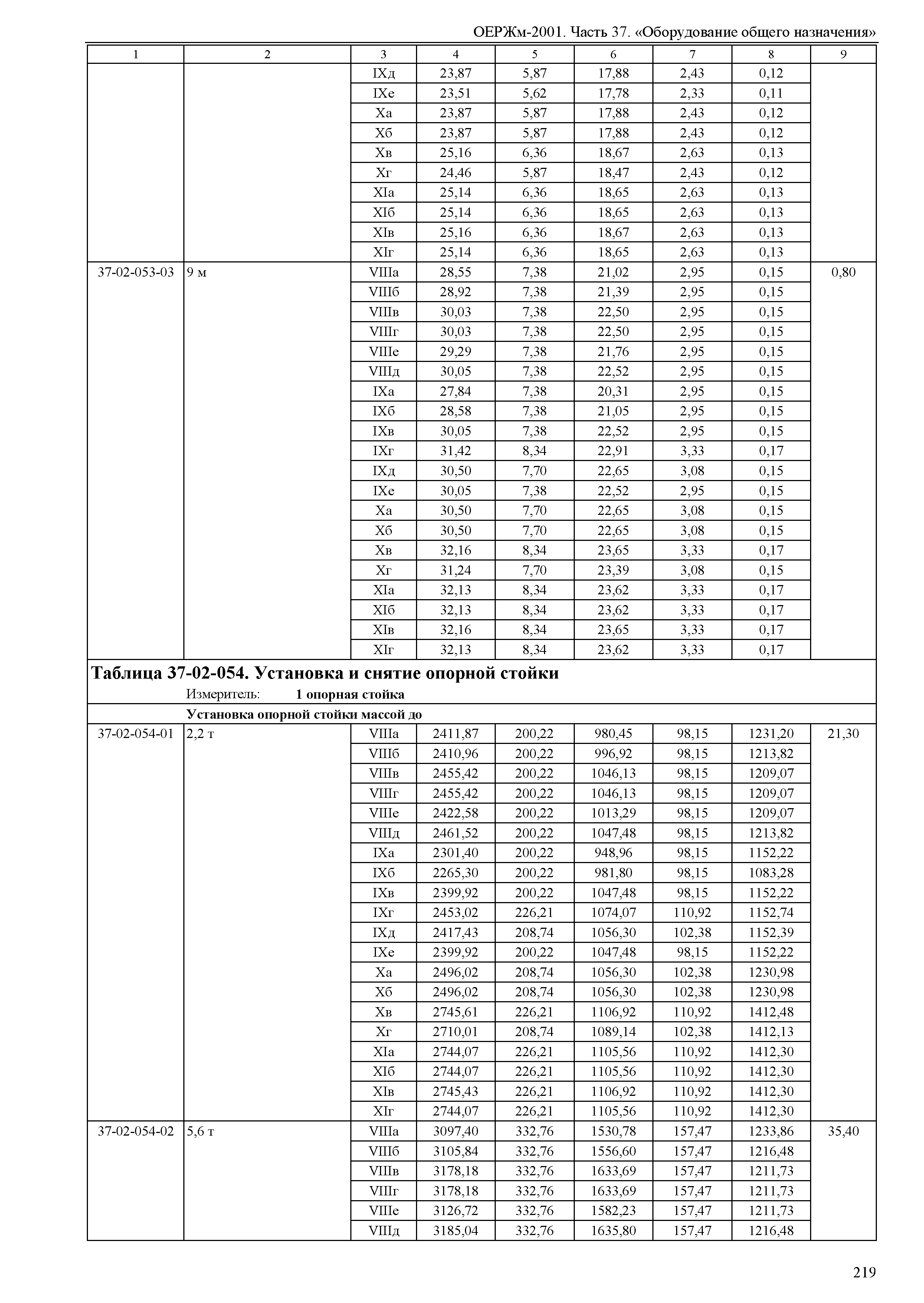 ОЕРЖм 81-03-37-2001