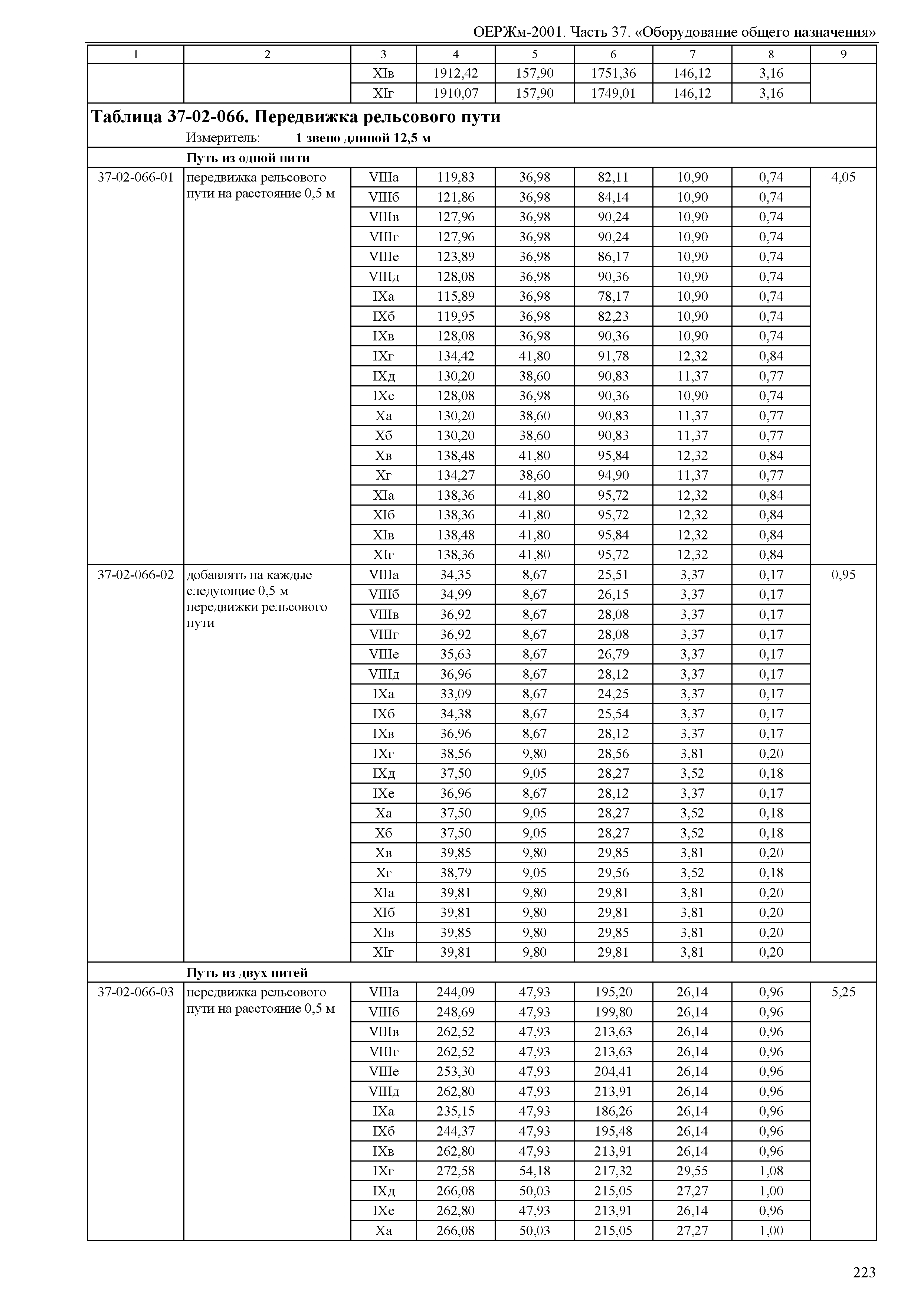 ОЕРЖм 81-03-37-2001