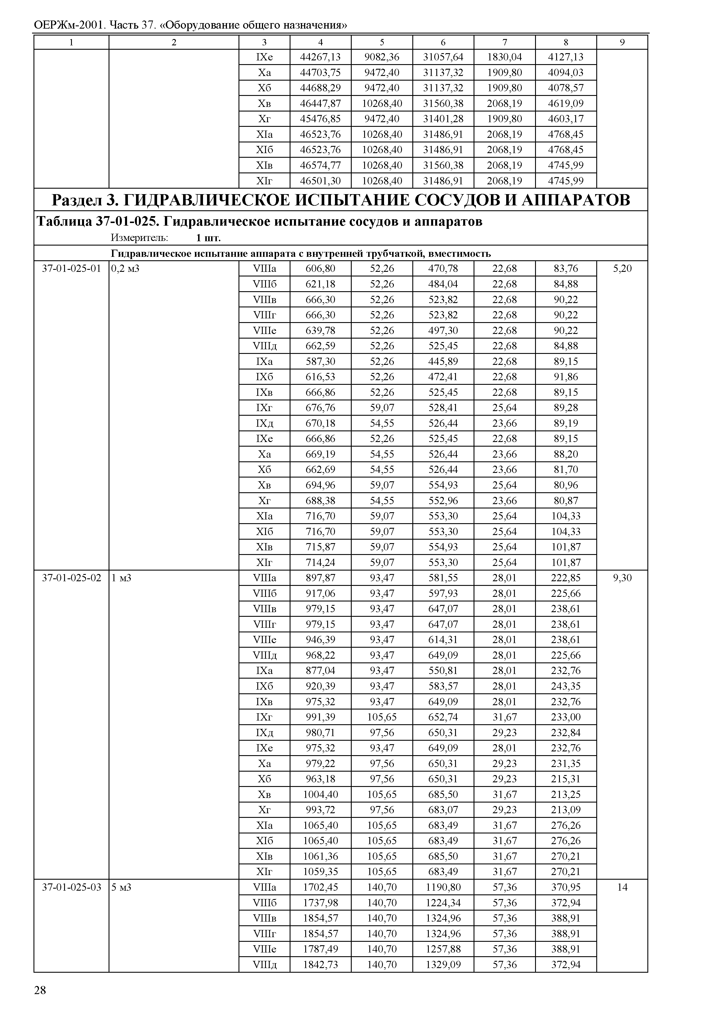 ОЕРЖм 81-03-37-2001