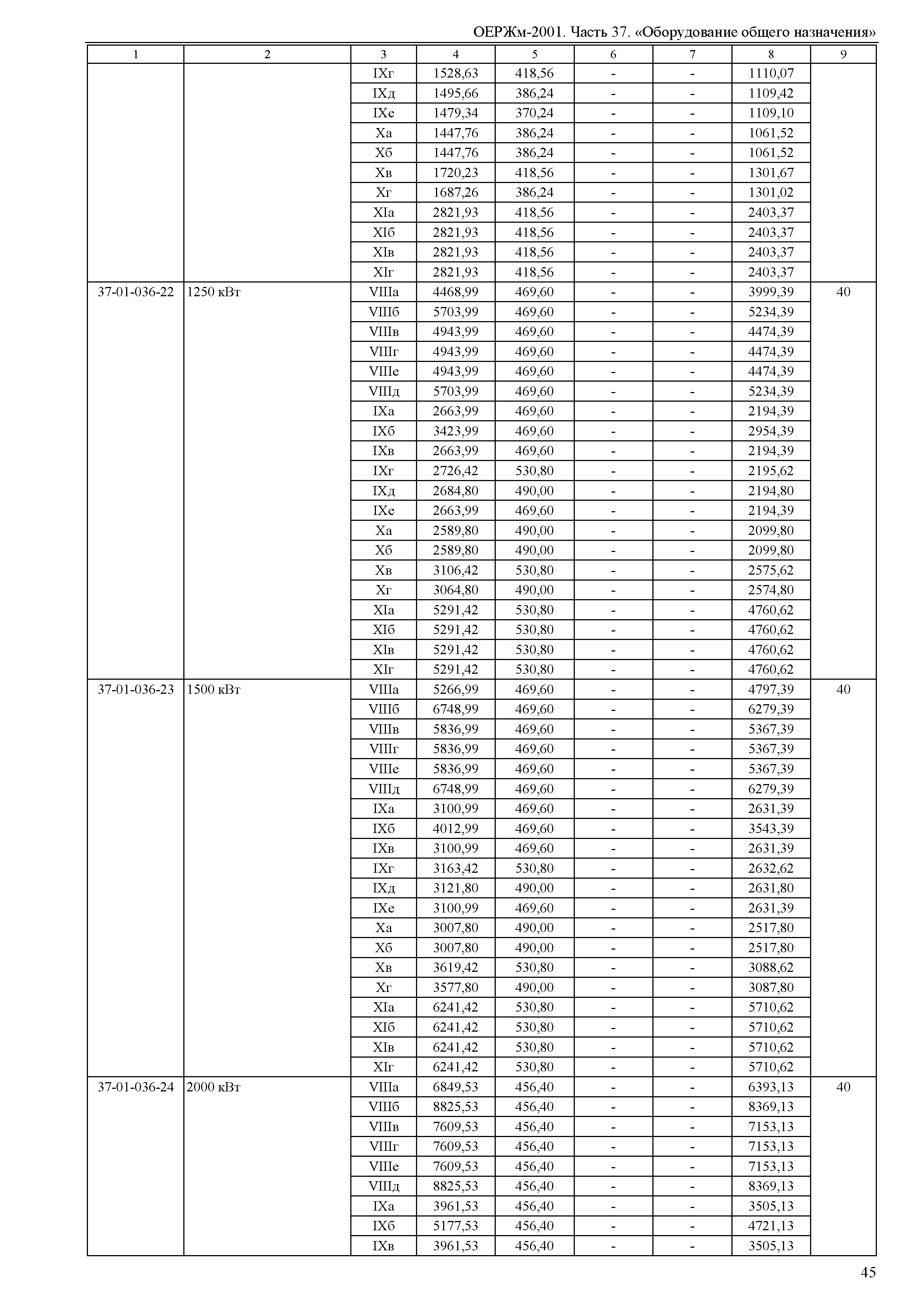 ОЕРЖм 81-03-37-2001