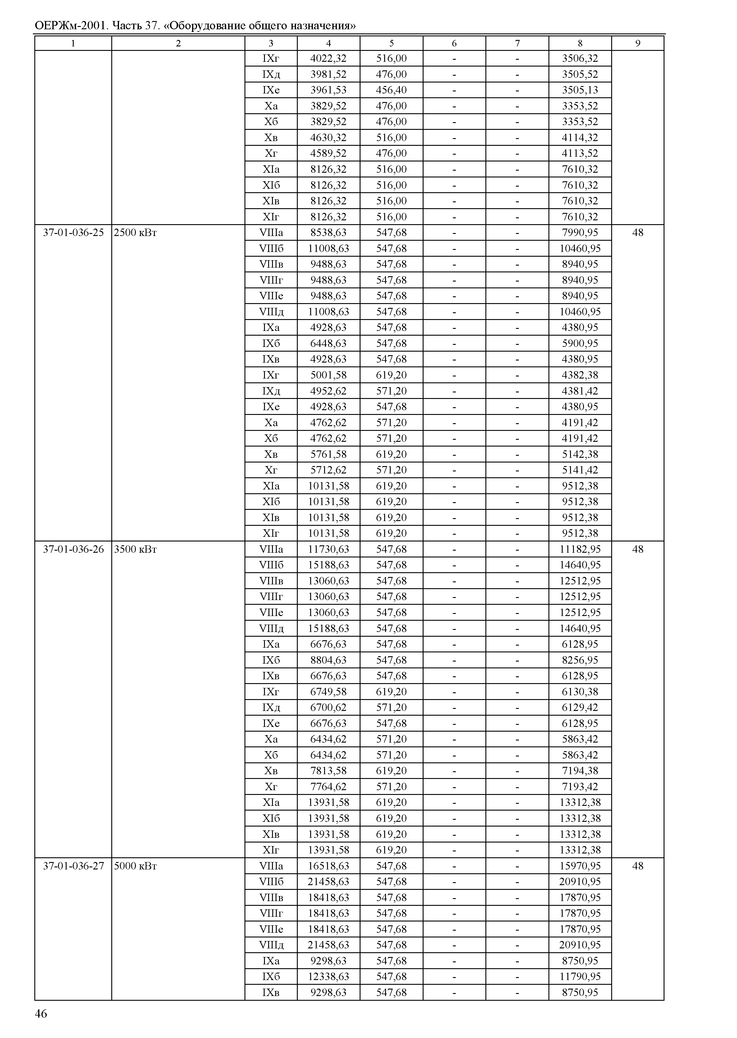 ОЕРЖм 81-03-37-2001