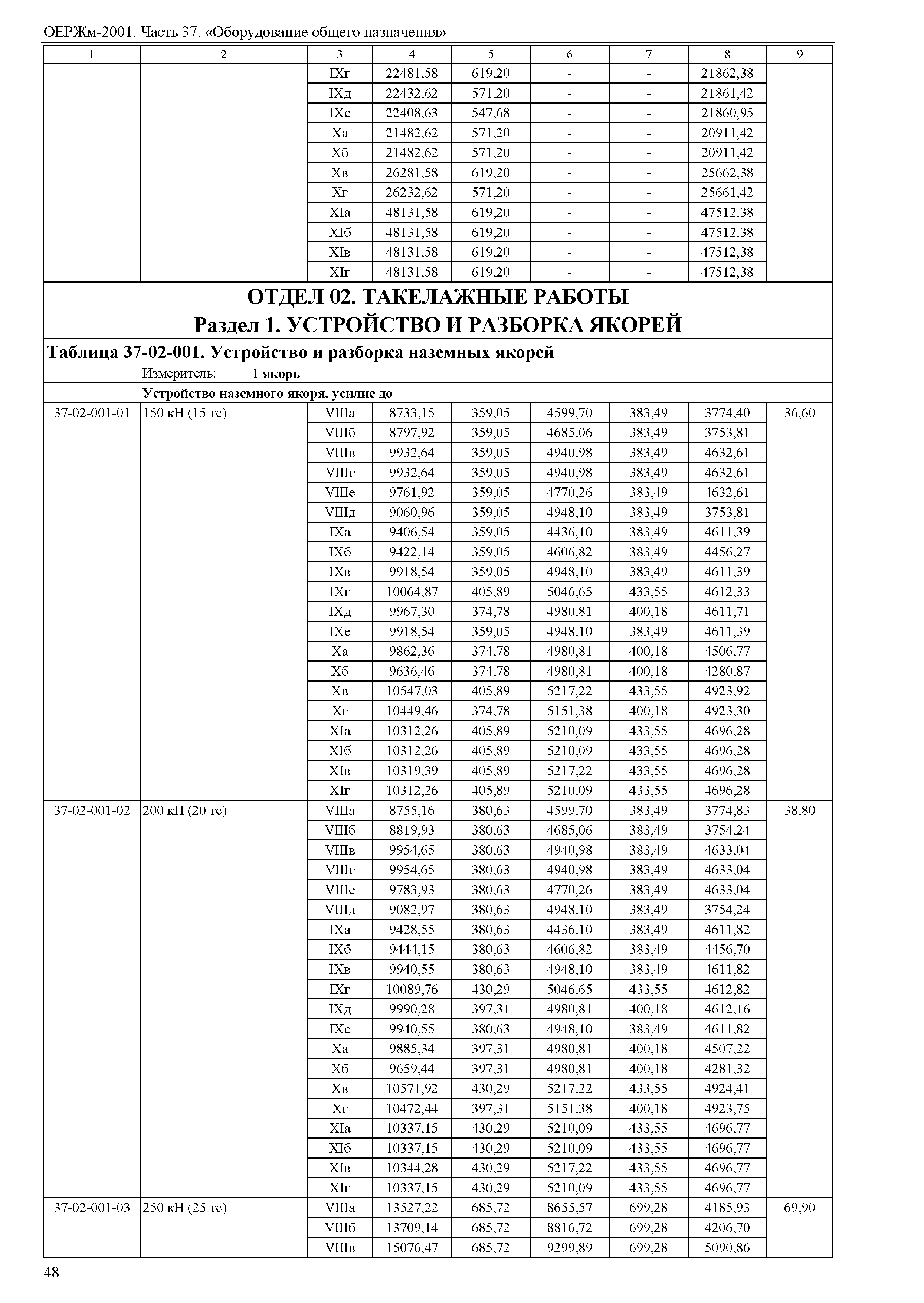 ОЕРЖм 81-03-37-2001