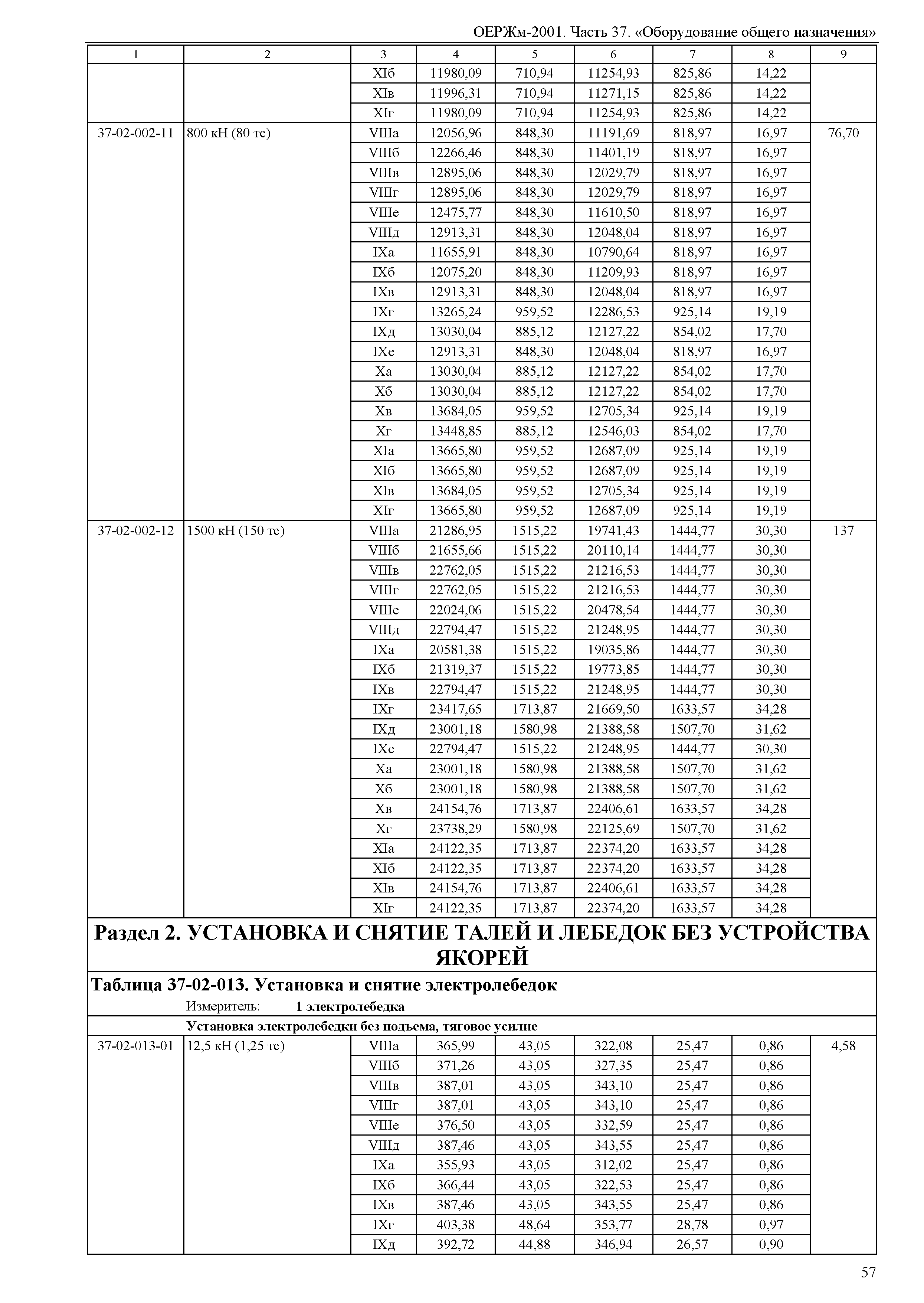 ОЕРЖм 81-03-37-2001